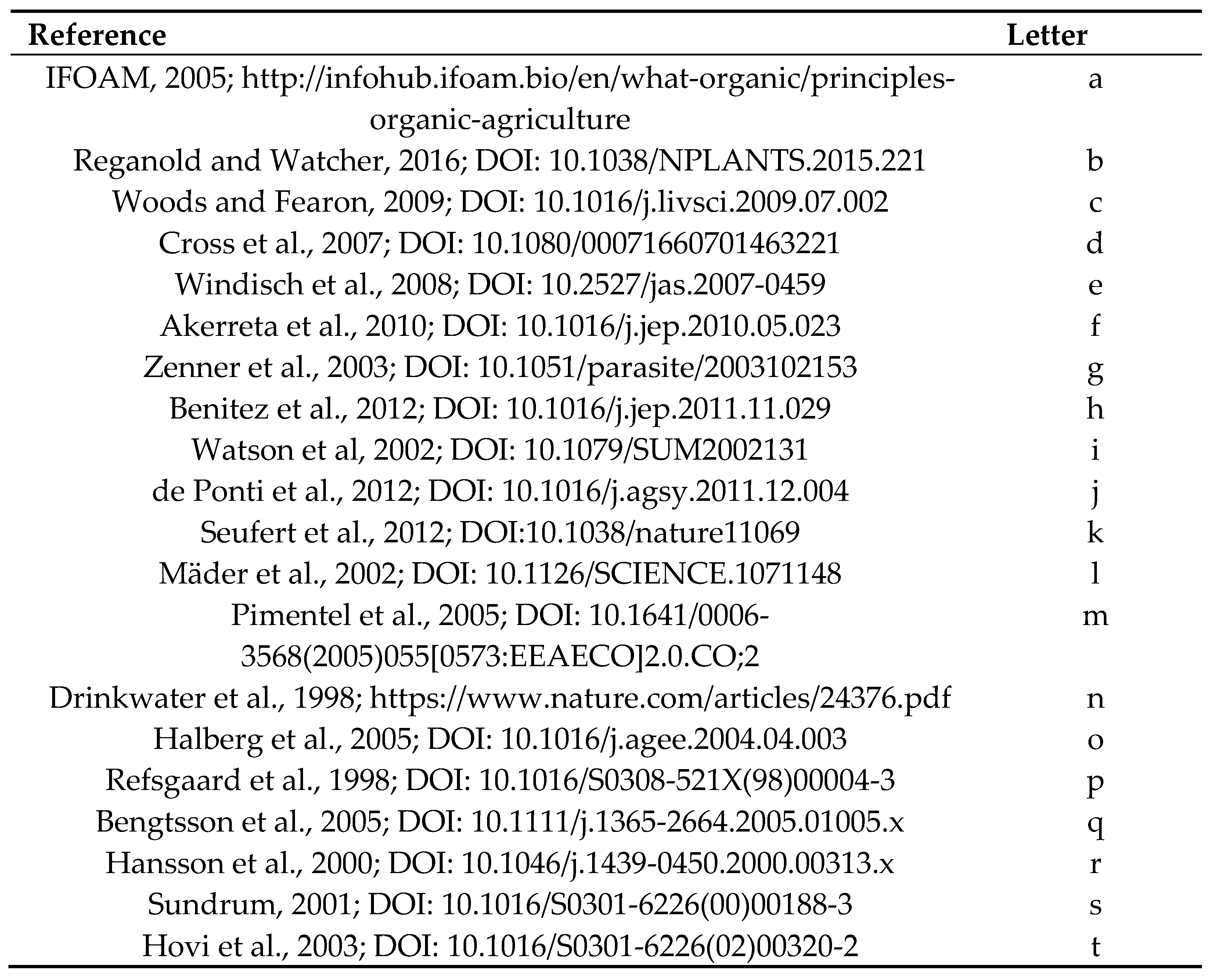 Animals 10 00618 g007b