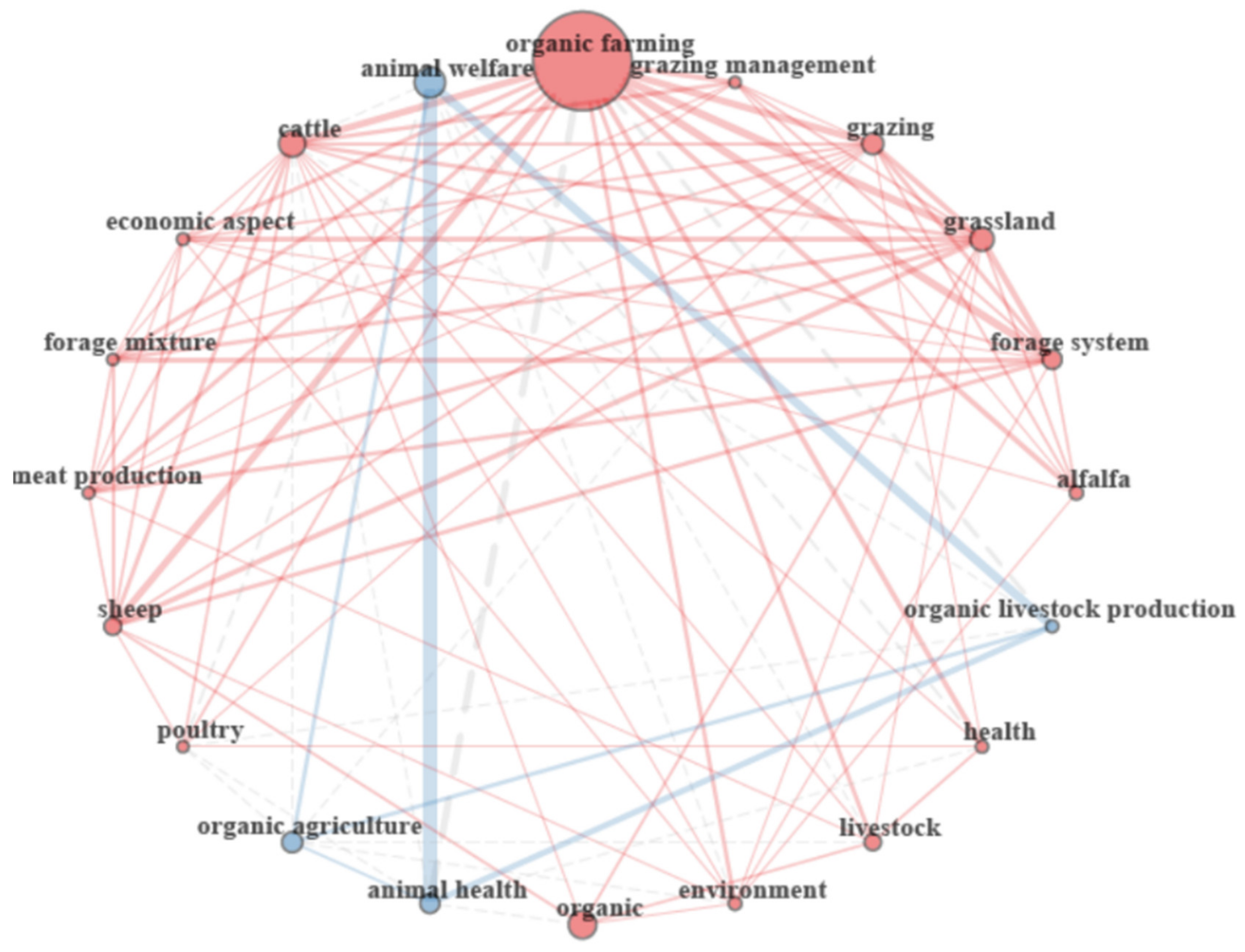 Animals 10 00618 g009