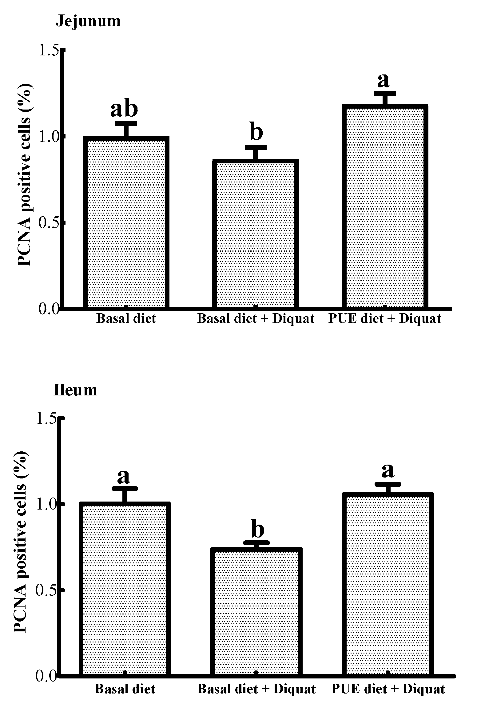 Animals 10 00631 g001 Animals 10 00631 g001