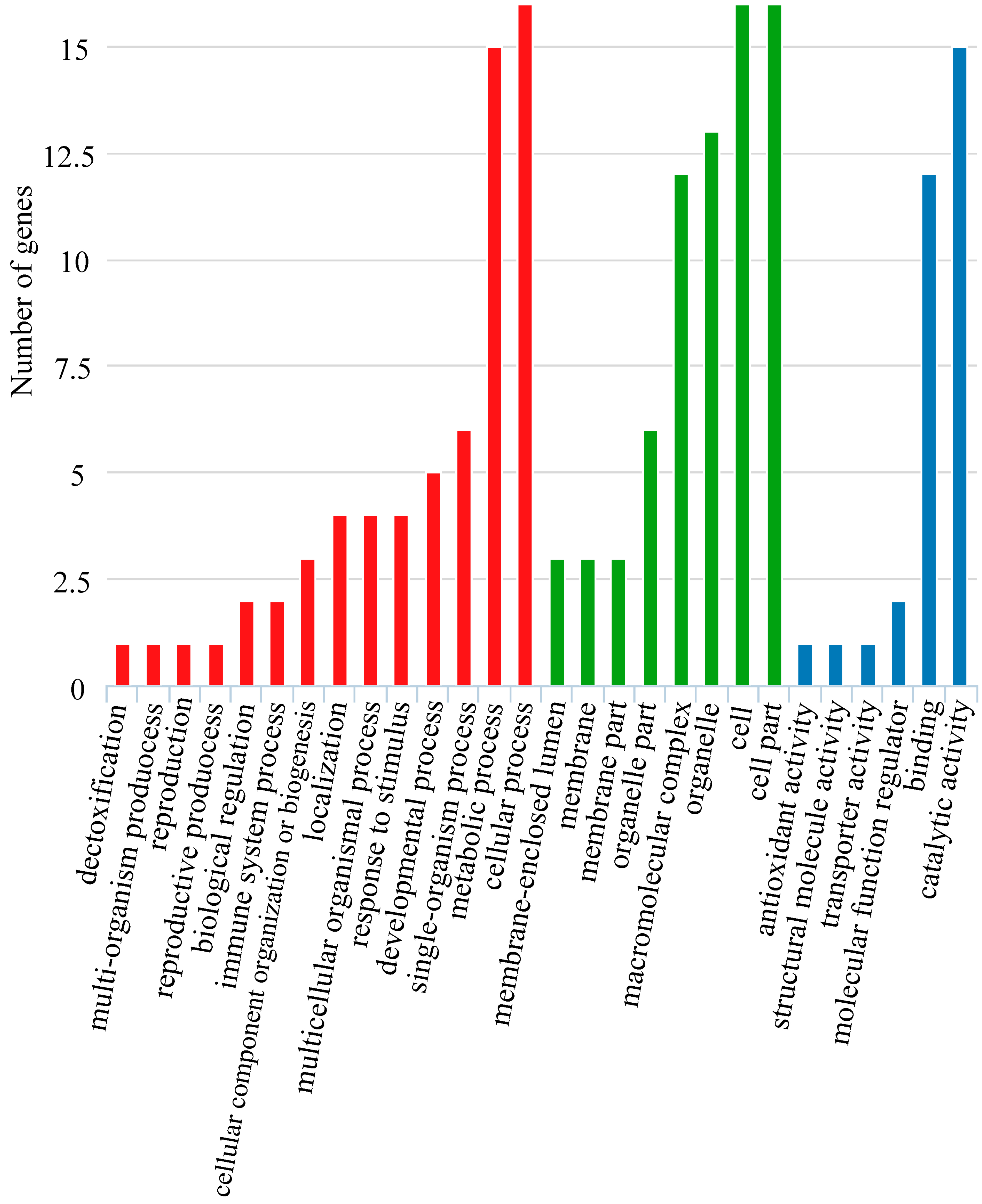 Animals 10 00633 g005 Animals 10 00633 g005