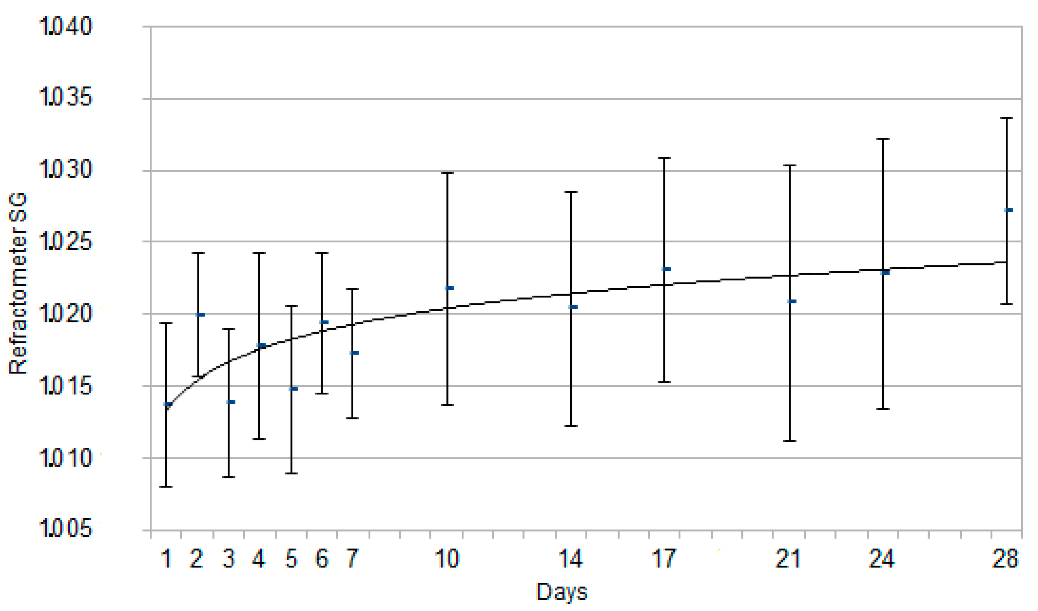 Animals 10 00636 g003 Animals 10 00636 g003