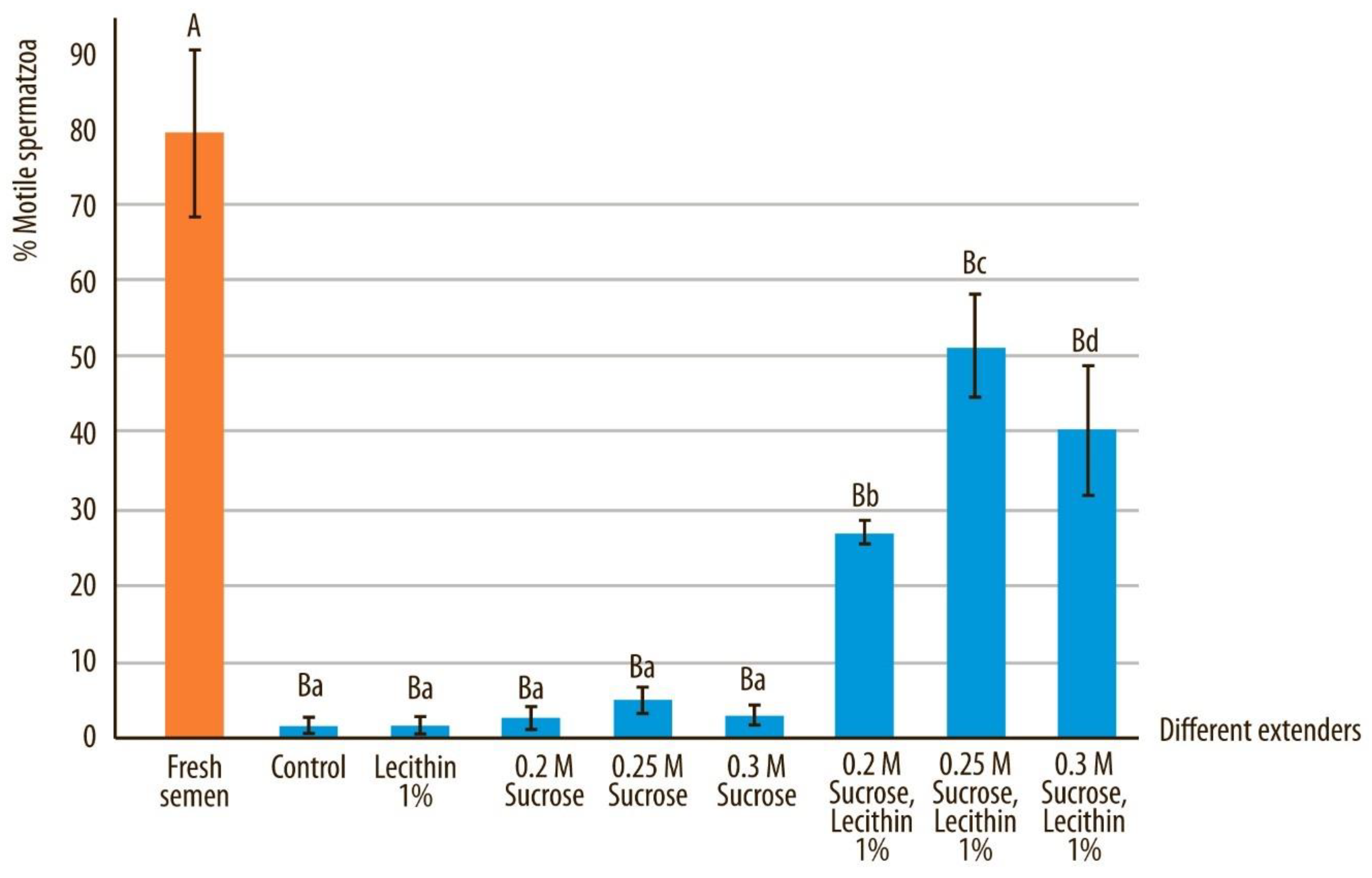 Animals 10 00653 g002 Animals 10 00653 g002