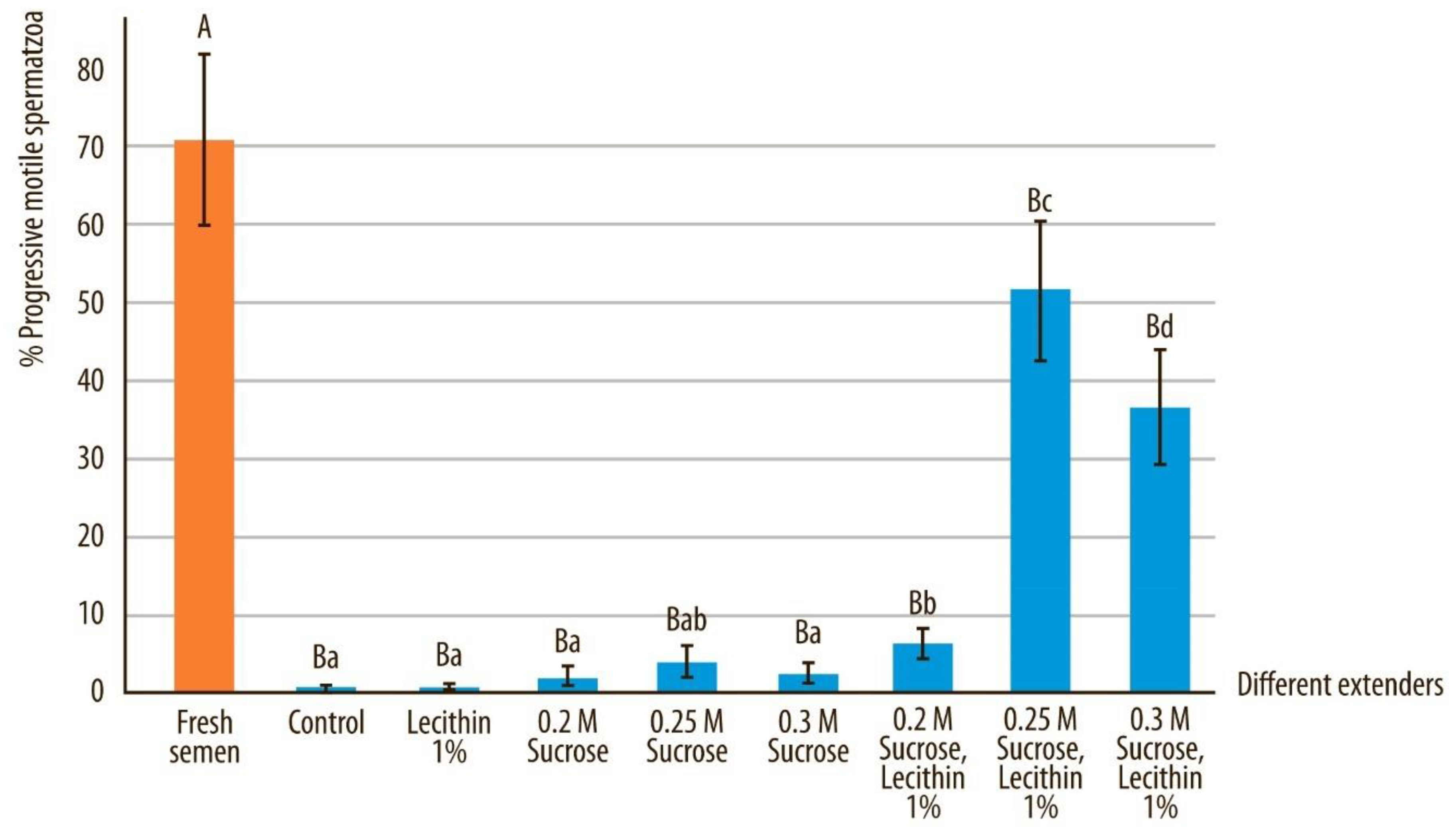 Animals 10 00653 g003 Animals 10 00653 g003
