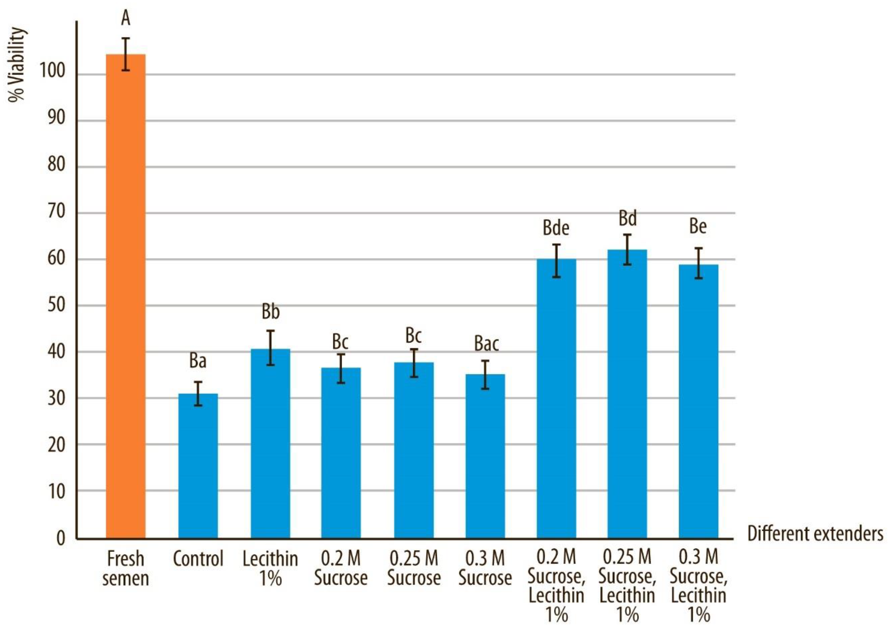 Animals 10 00653 g004 Animals 10 00653 g004