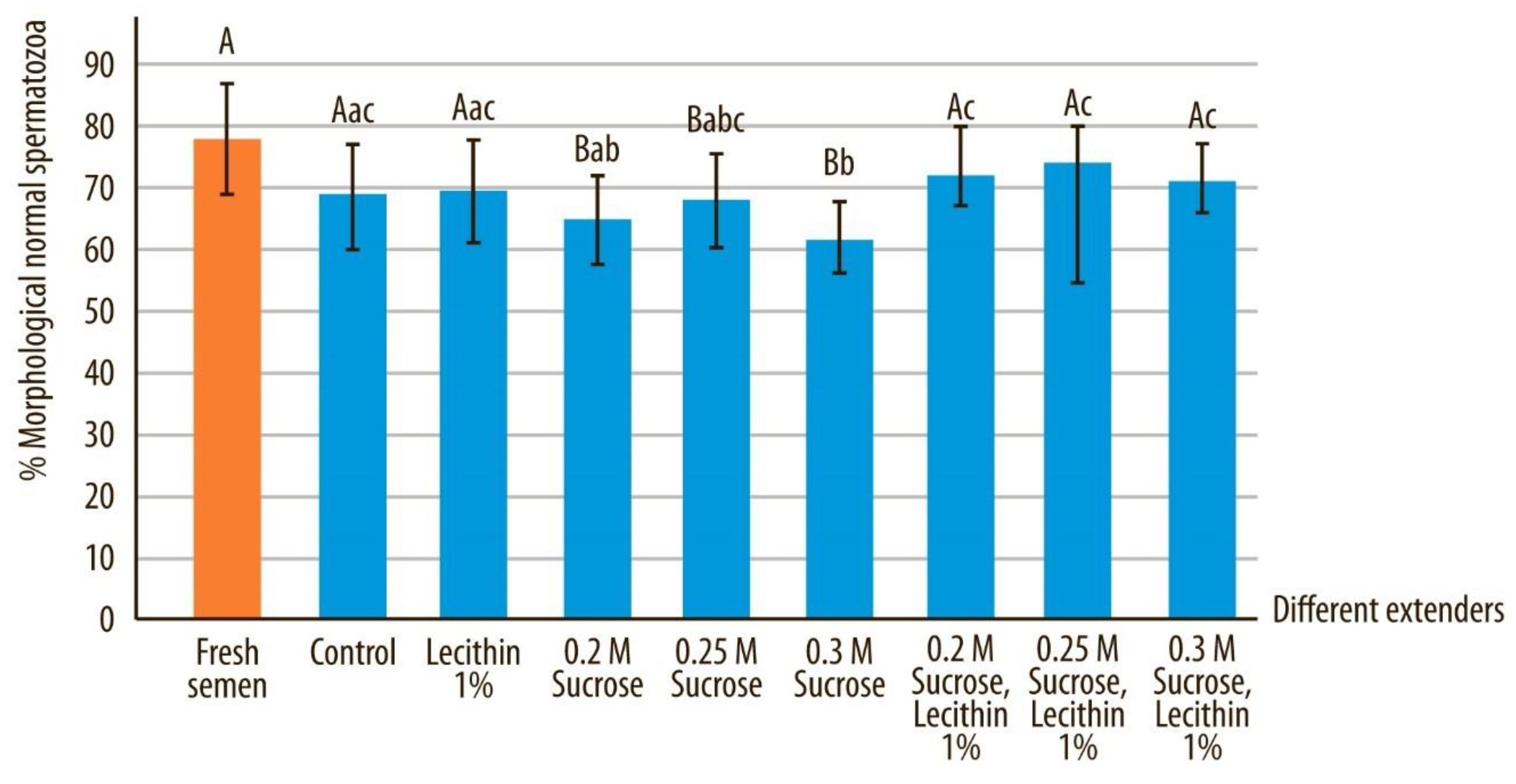 Animals 10 00653 g005 Animals 10 00653 g005