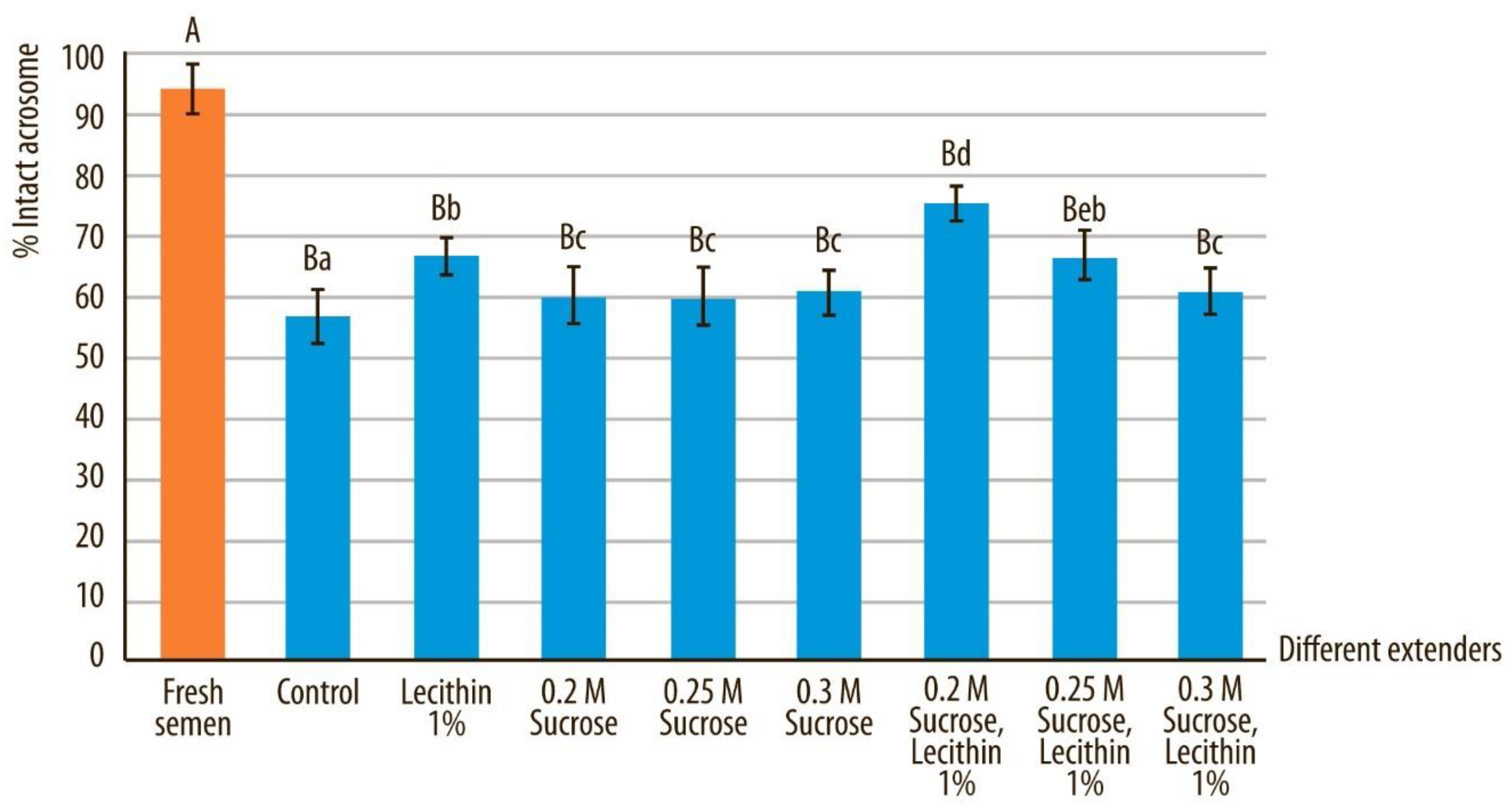 Animals 10 00653 g006 Animals 10 00653 g006