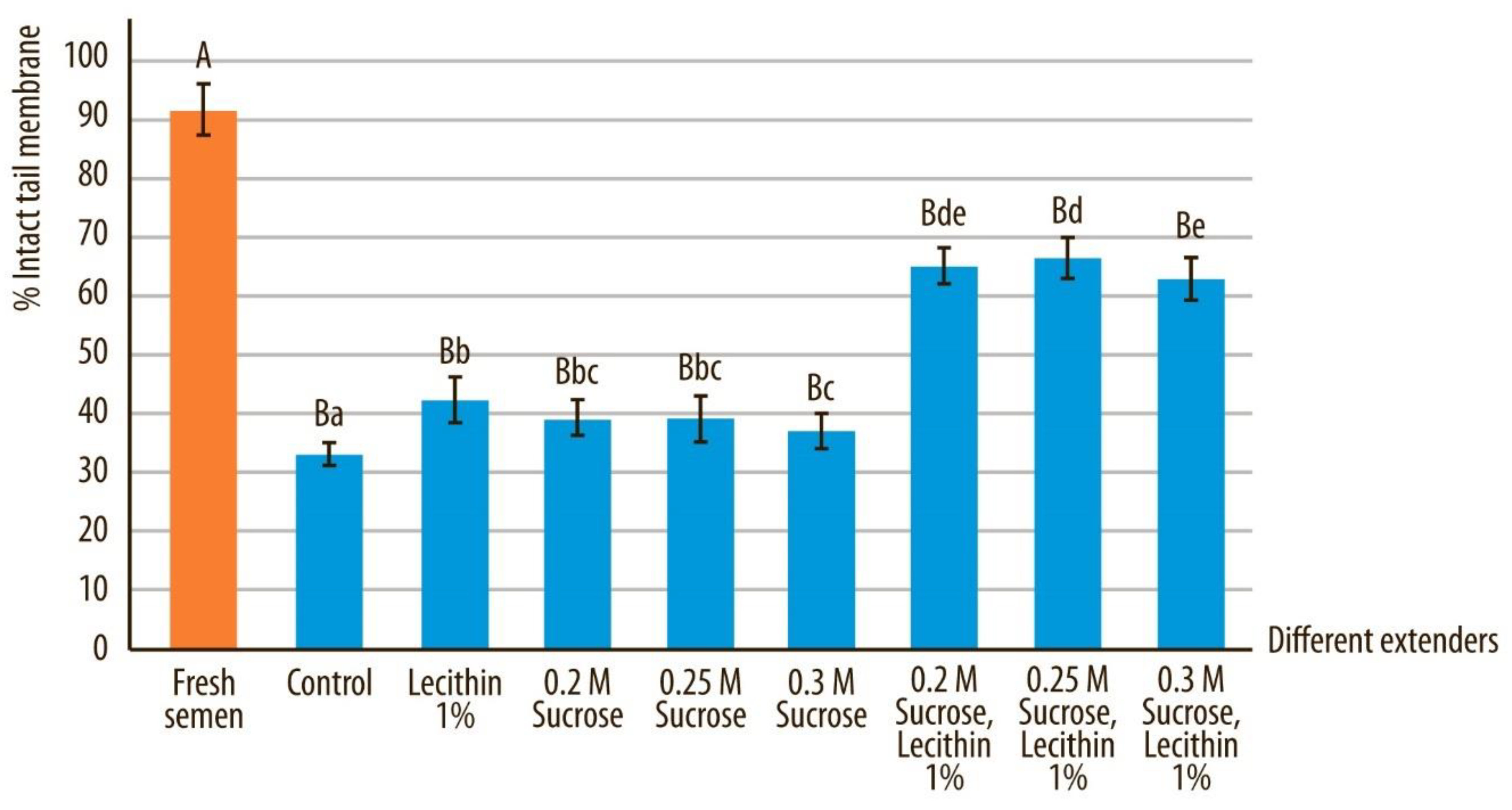Animals 10 00653 g007 Animals 10 00653 g007