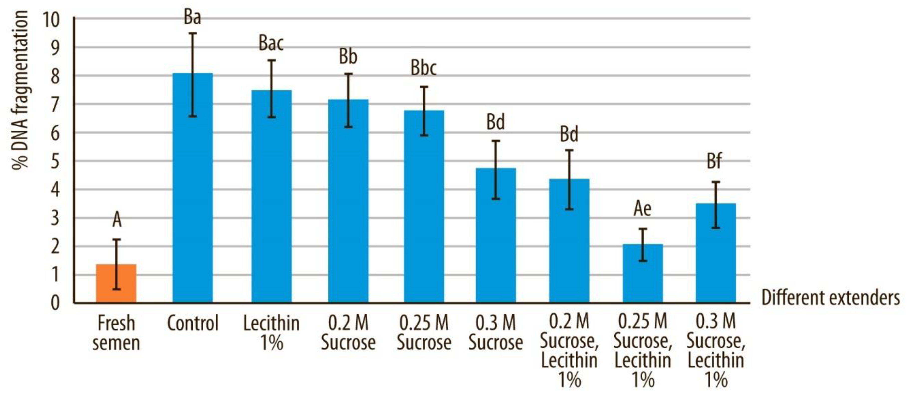 Animals 10 00653 g008 Animals 10 00653 g008