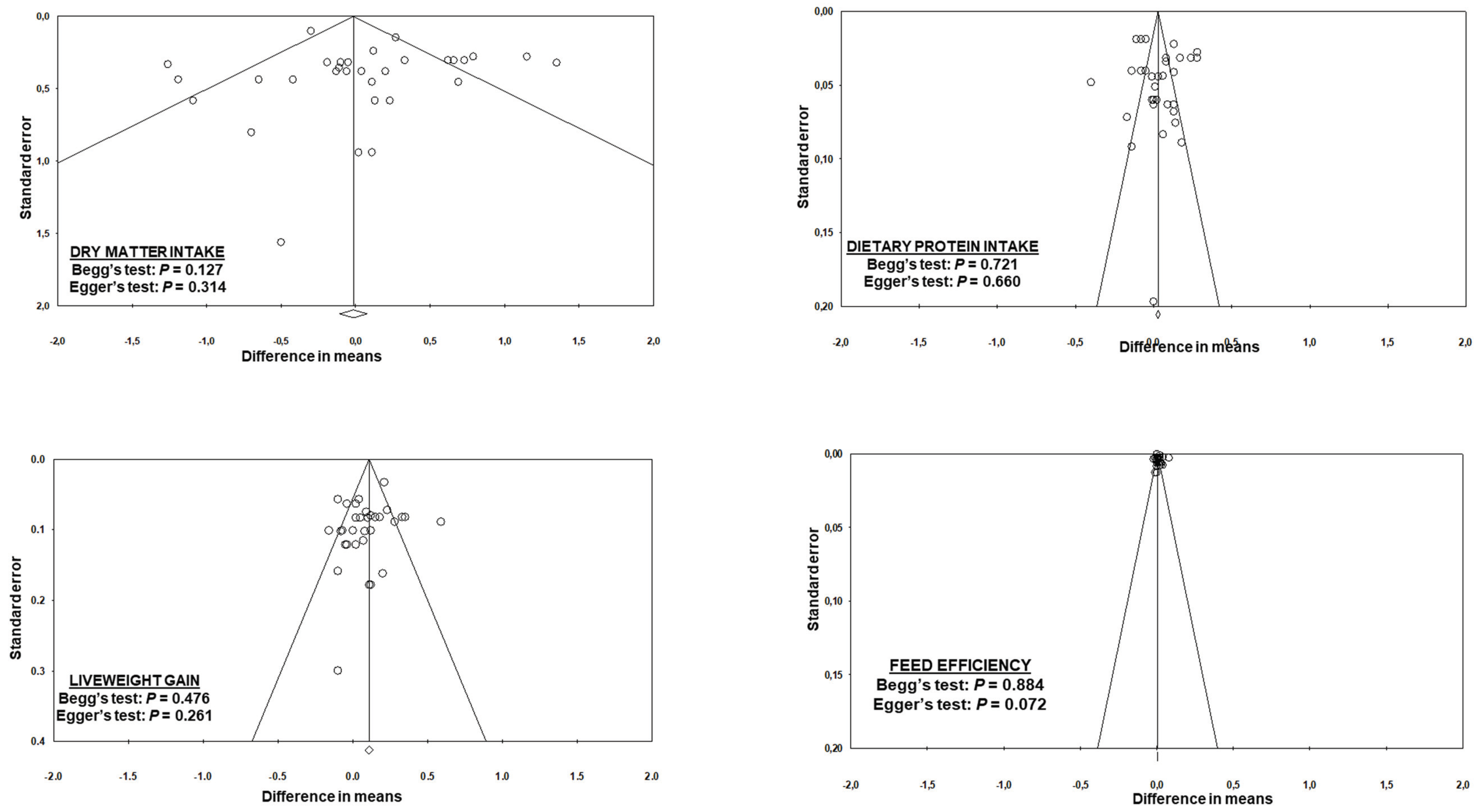 Animals 10 00657 g0a1 Animals 10 00657 g0a1