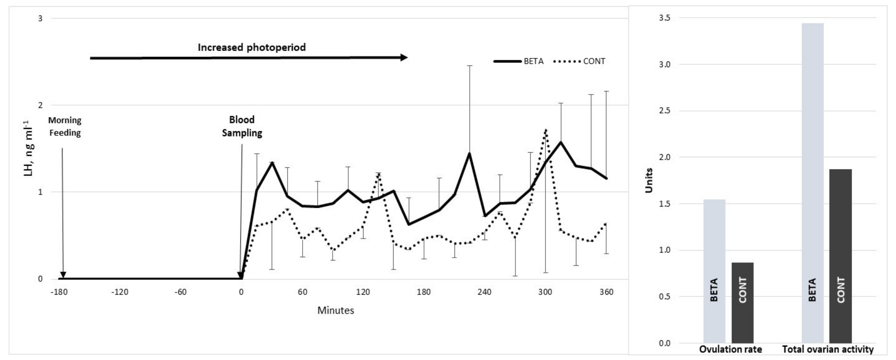 Animals 10 00659 g002