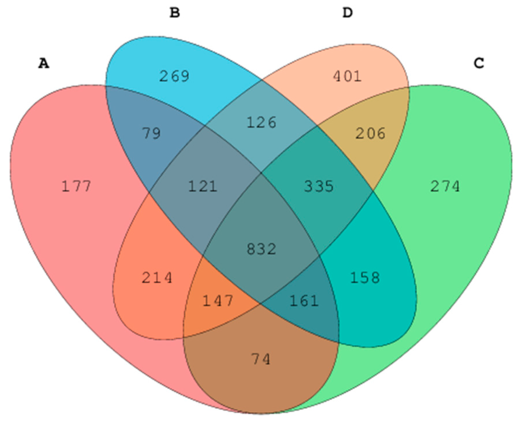 Animals 10 00674 g001