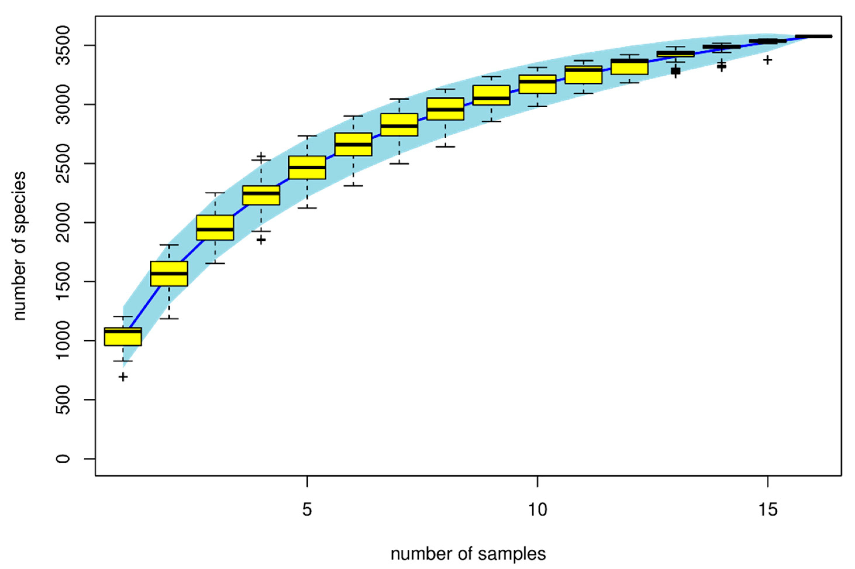 Animals 10 00674 g002