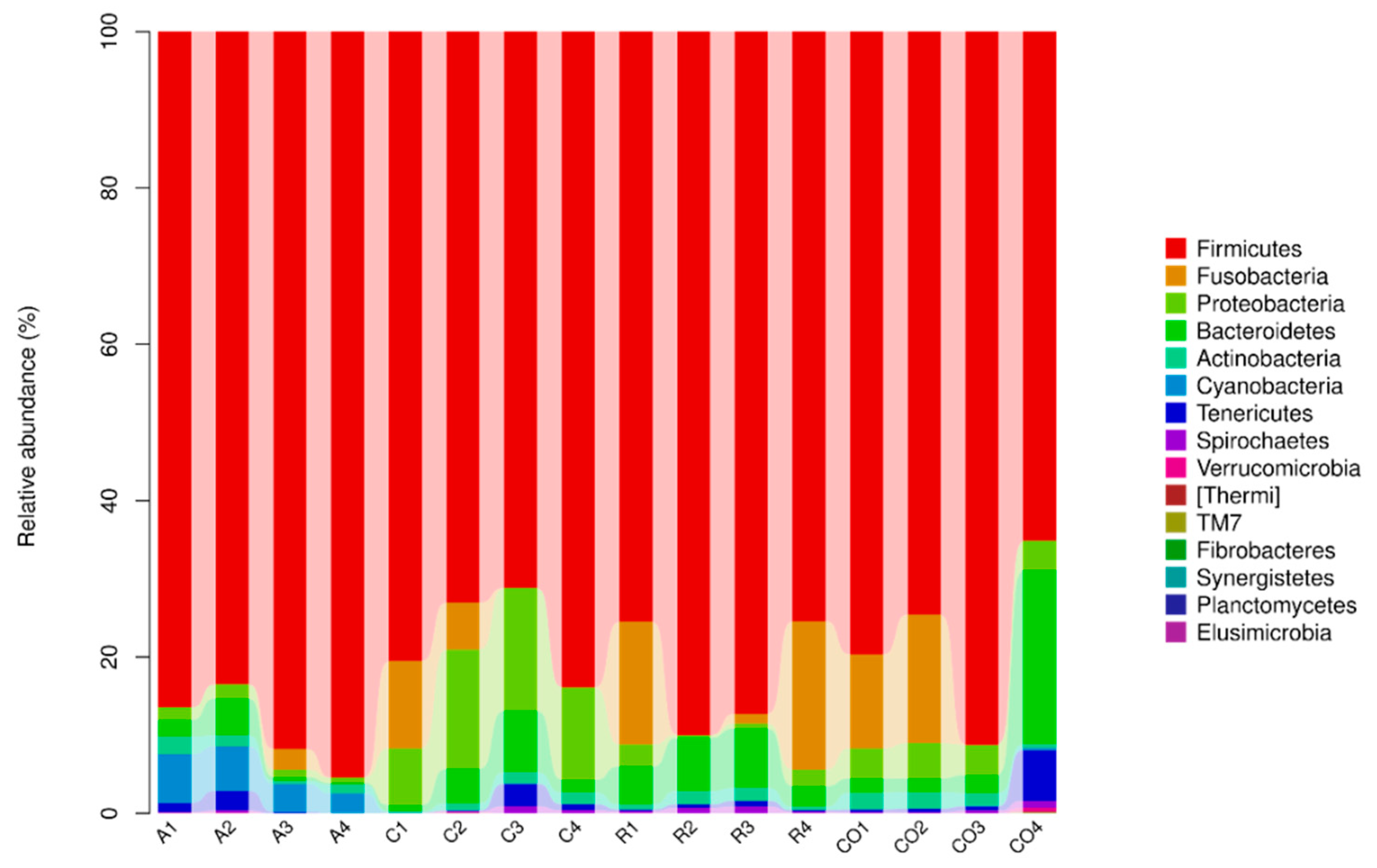 Animals 10 00674 g005