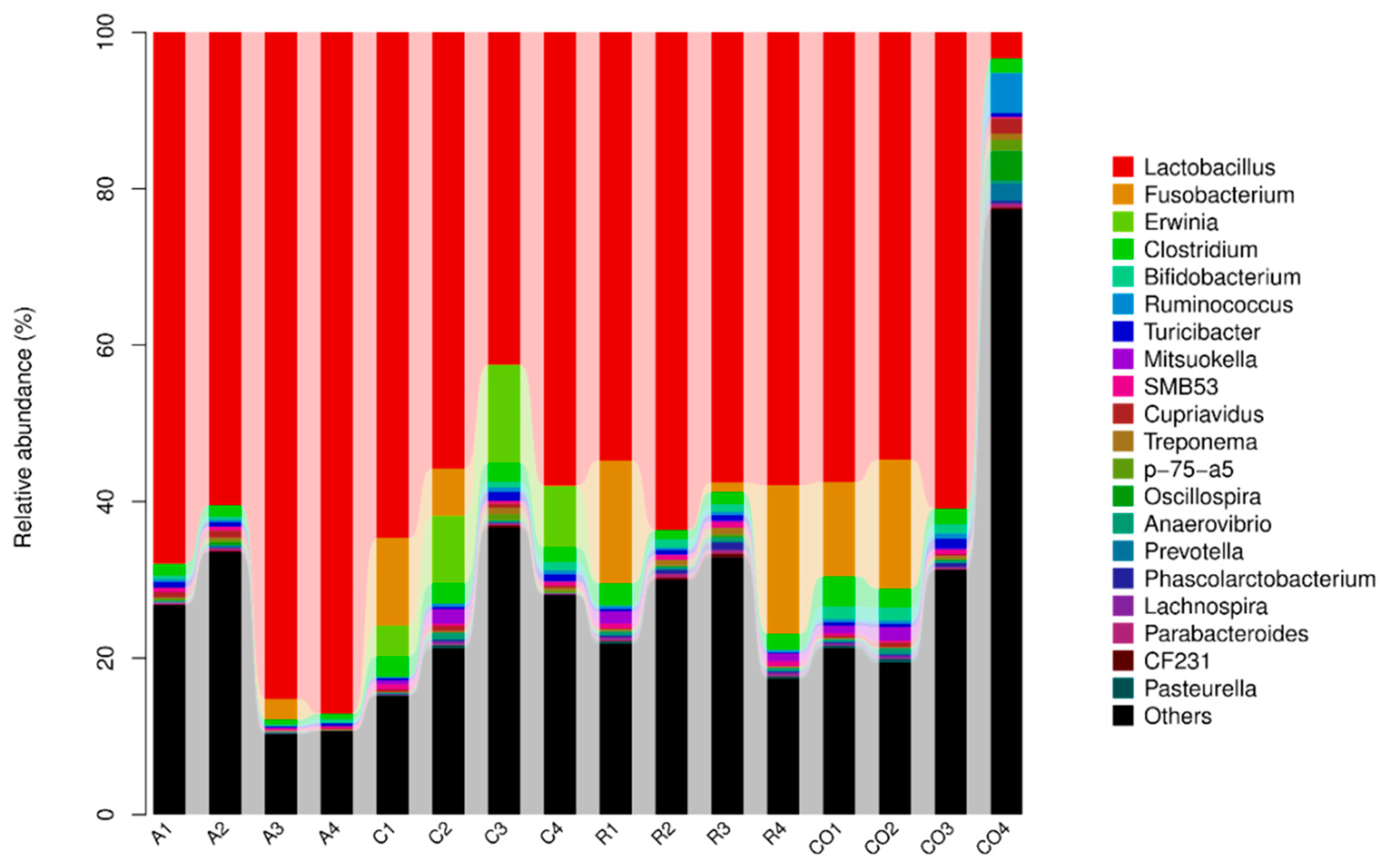 Animals 10 00674 g006