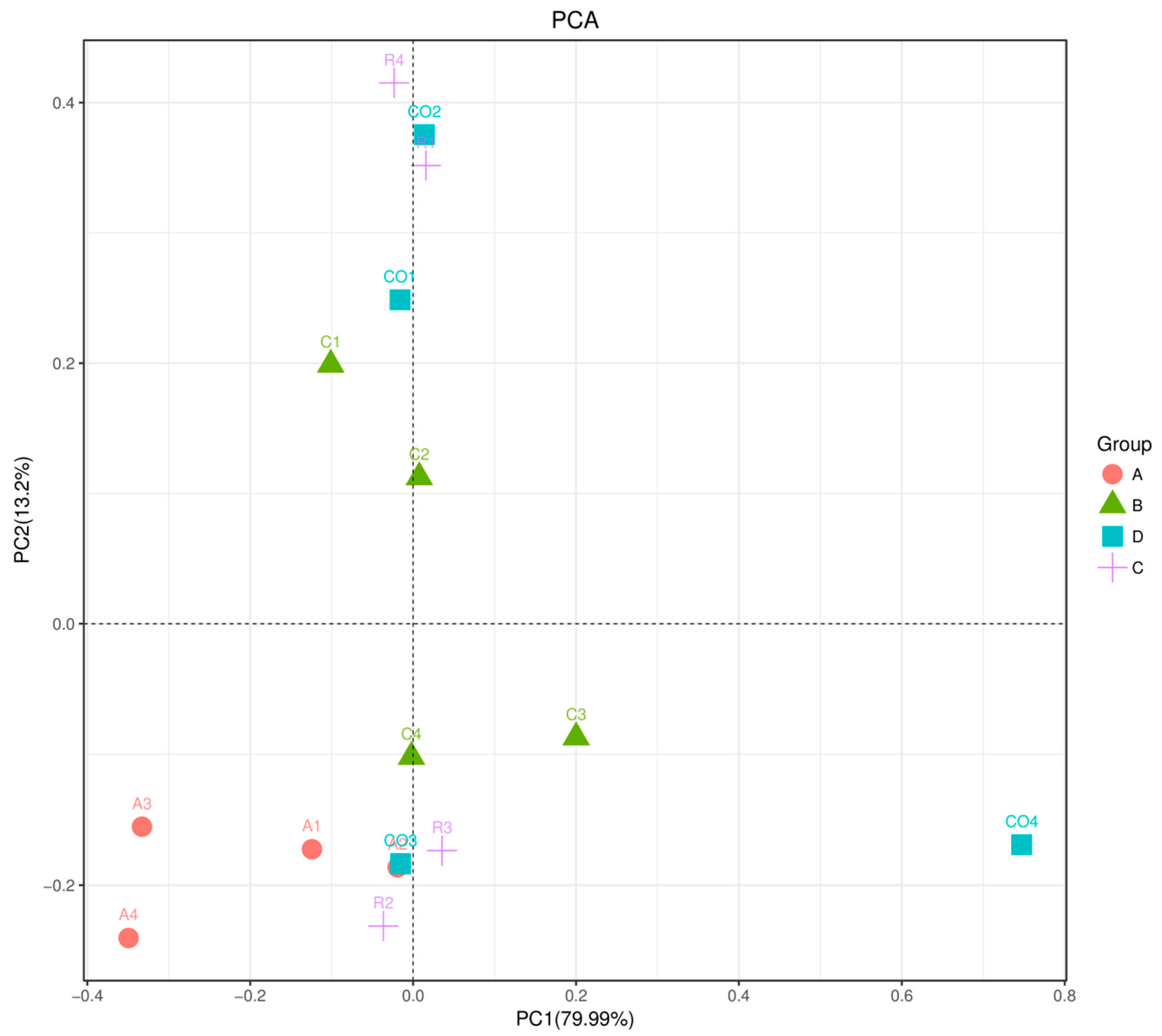 Animals 10 00674 g008