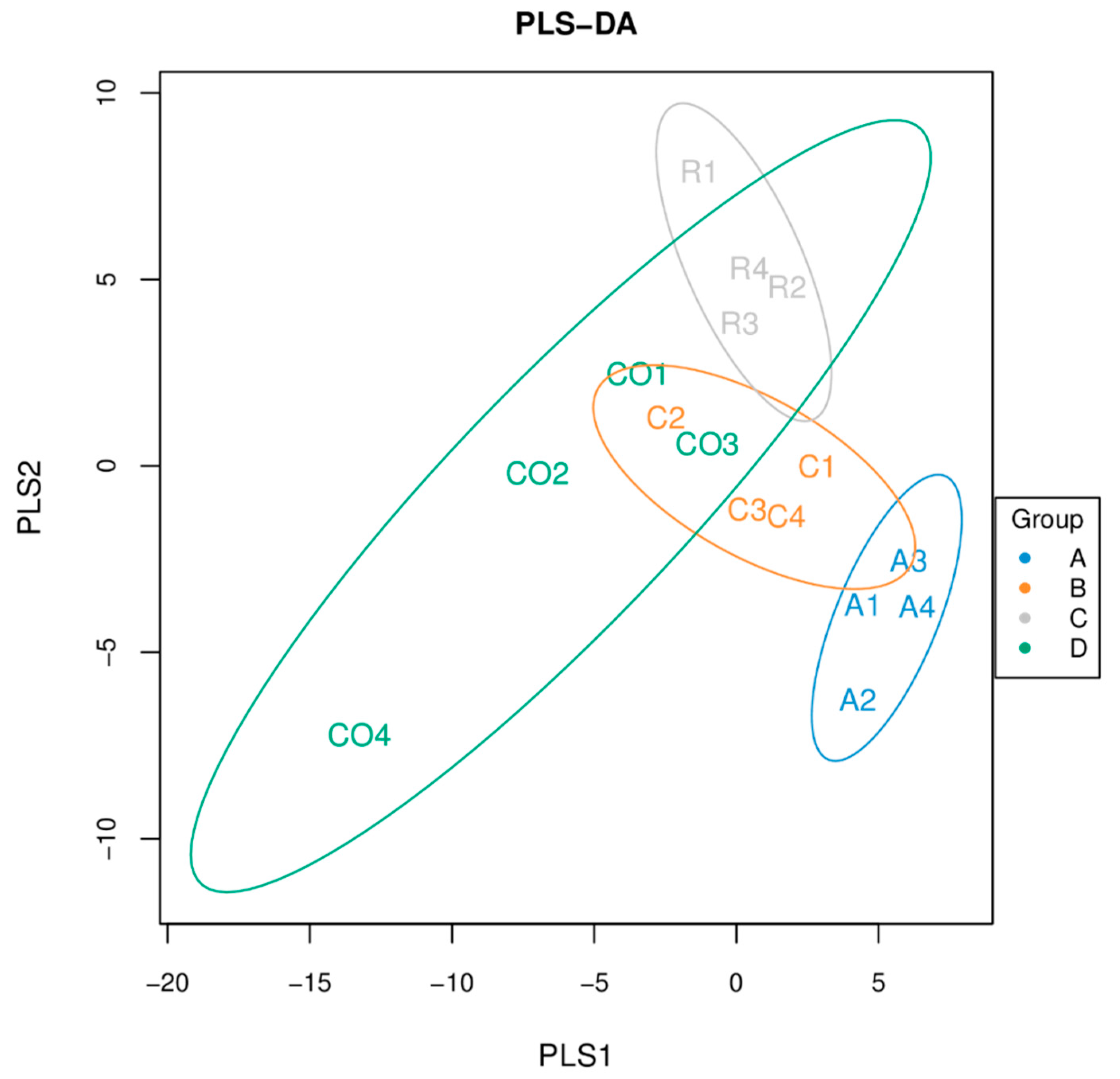 Animals 10 00674 g009