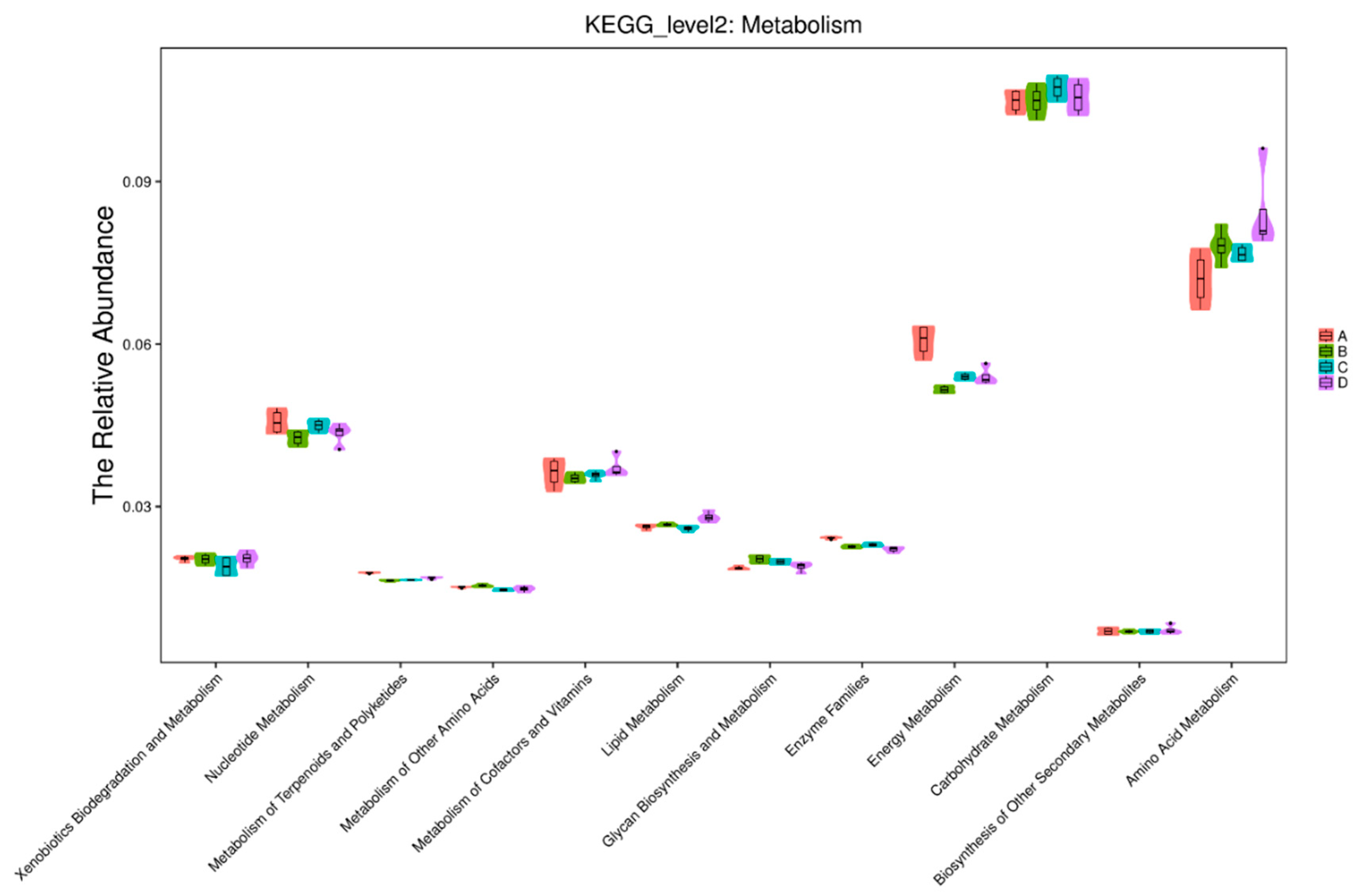 Animals 10 00674 g010