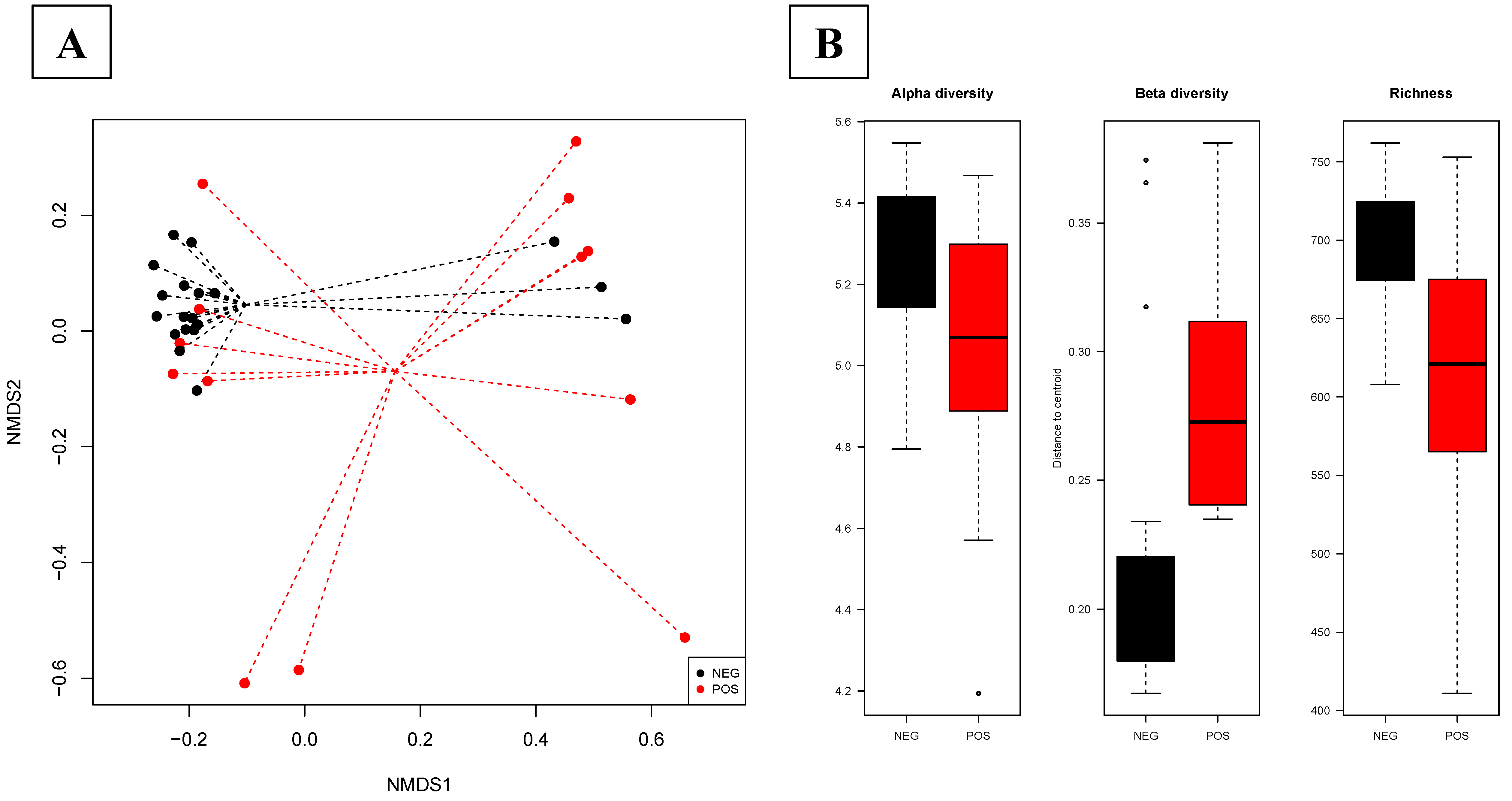 Animals 10 00676 g002 Animals 10 00676 g002