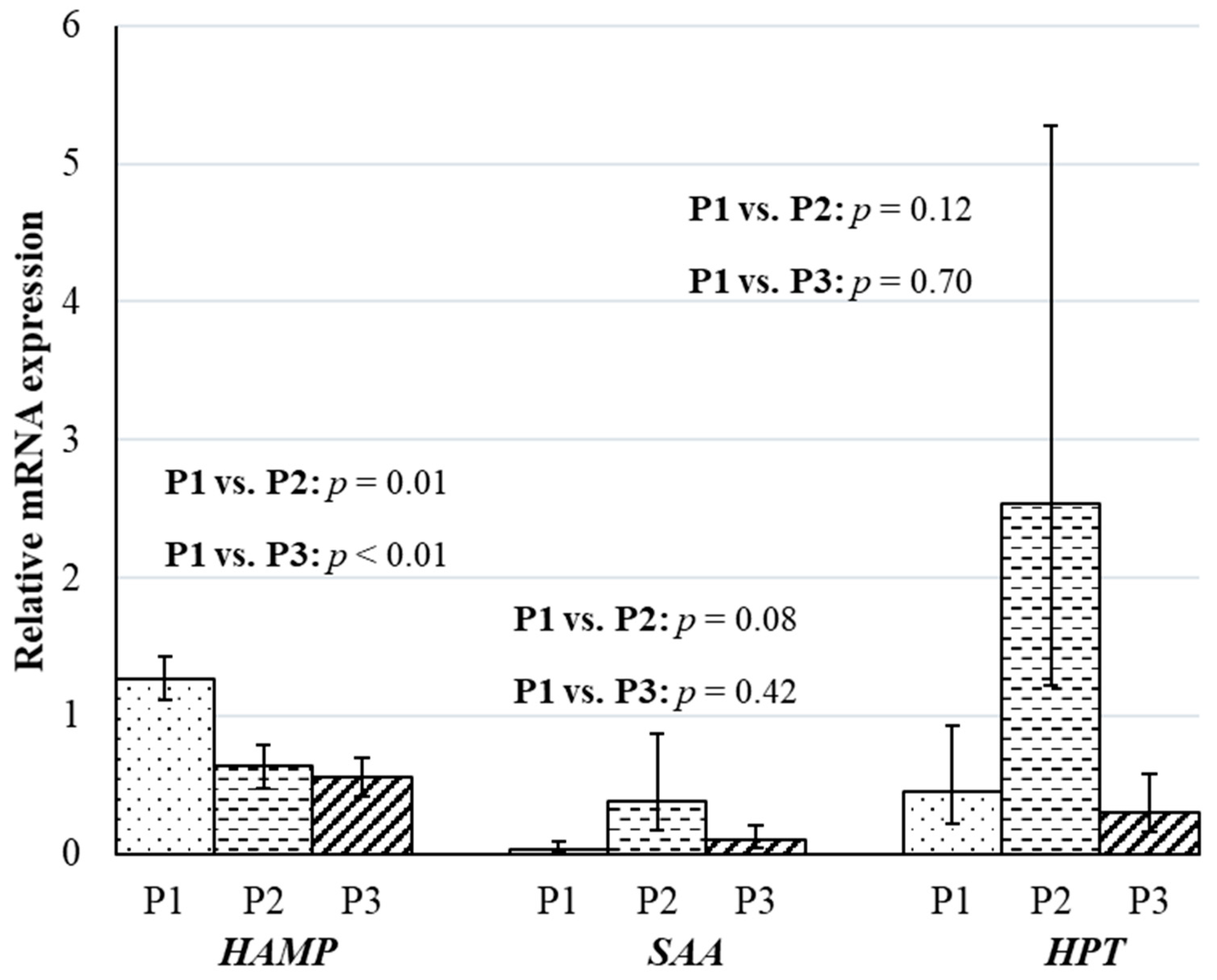 Animals 10 00686 g001 Animals 10 00686 g001