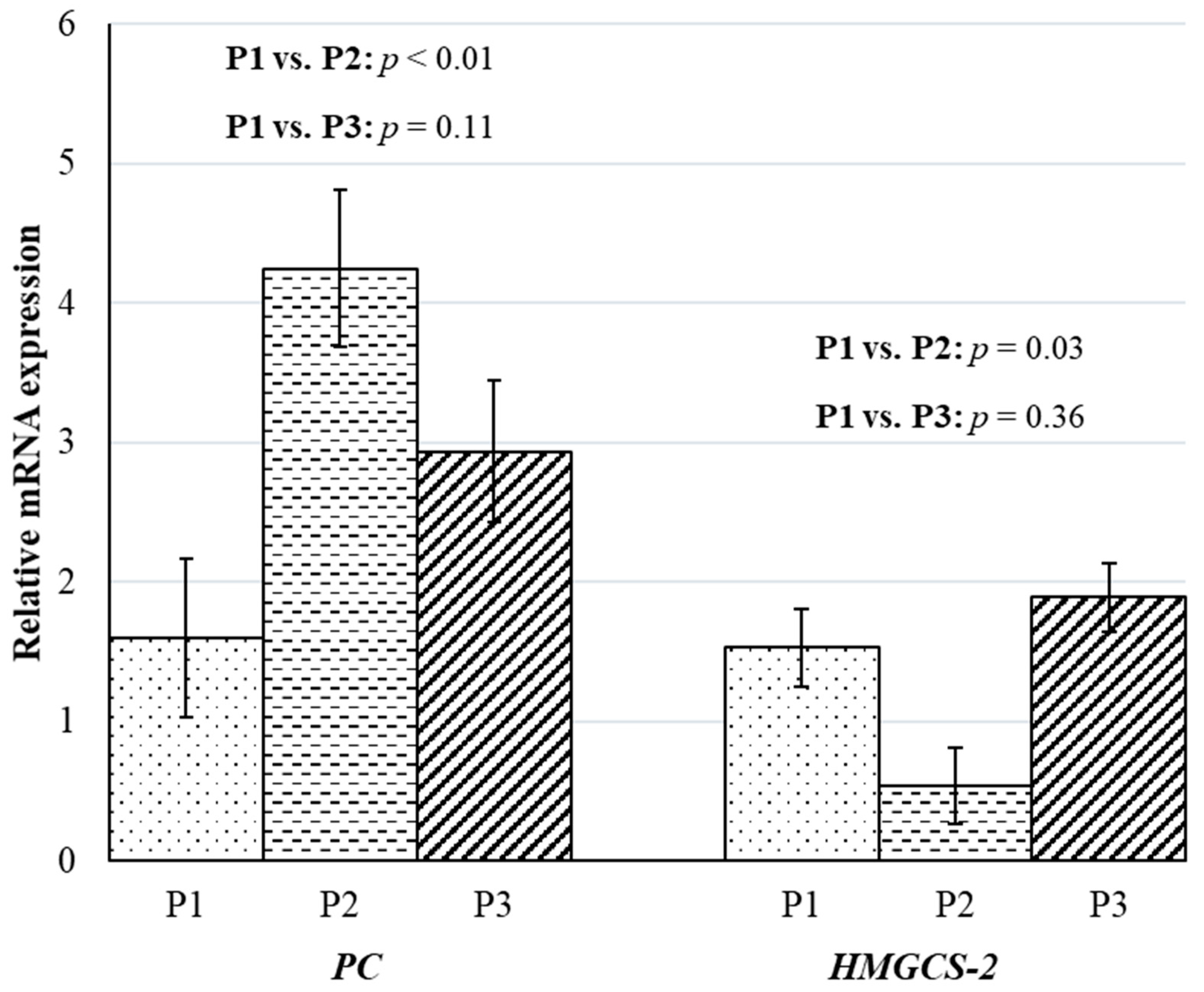 Animals 10 00686 g003 Animals 10 00686 g003
