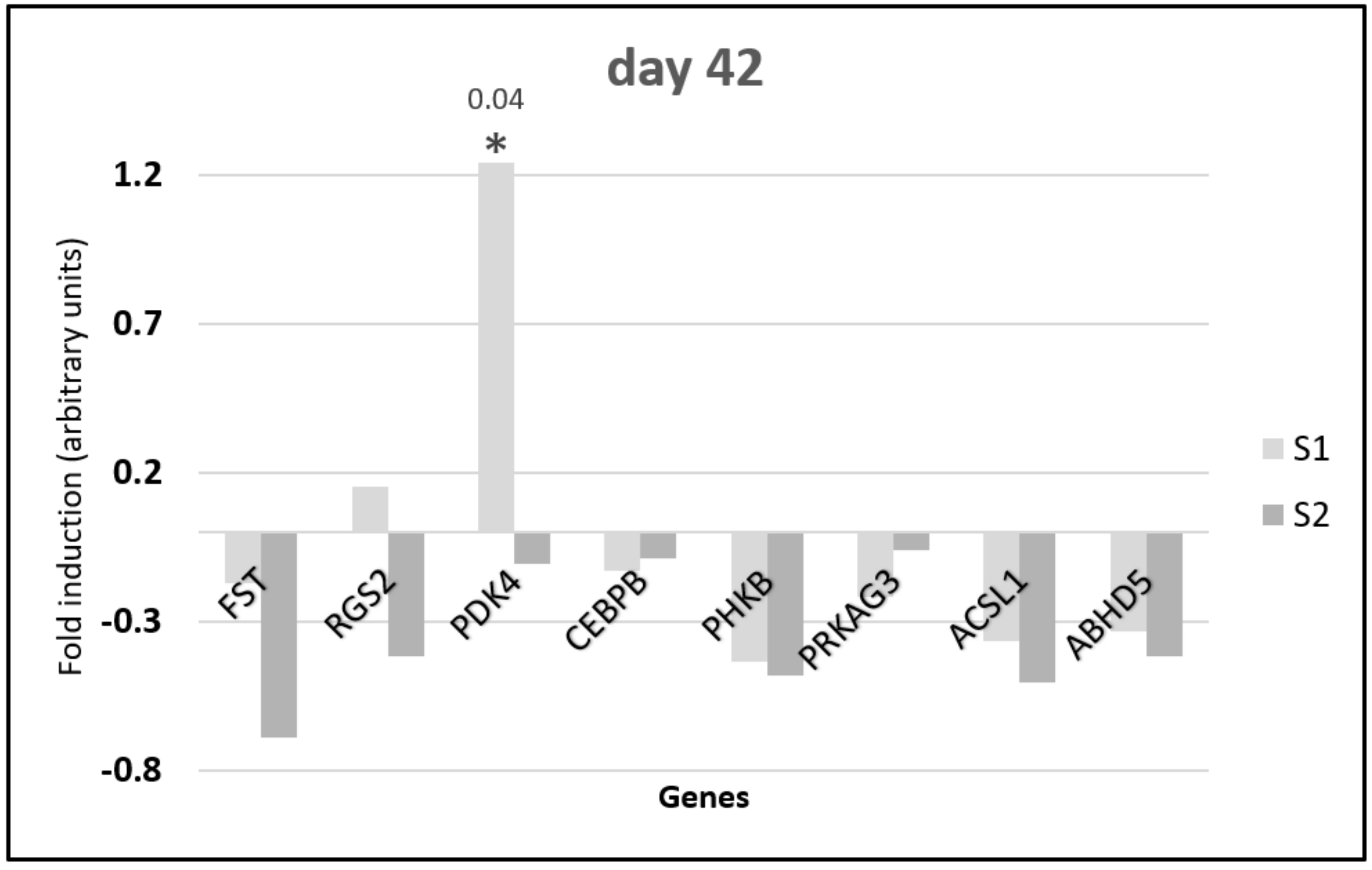 Animals 10 00687 g003