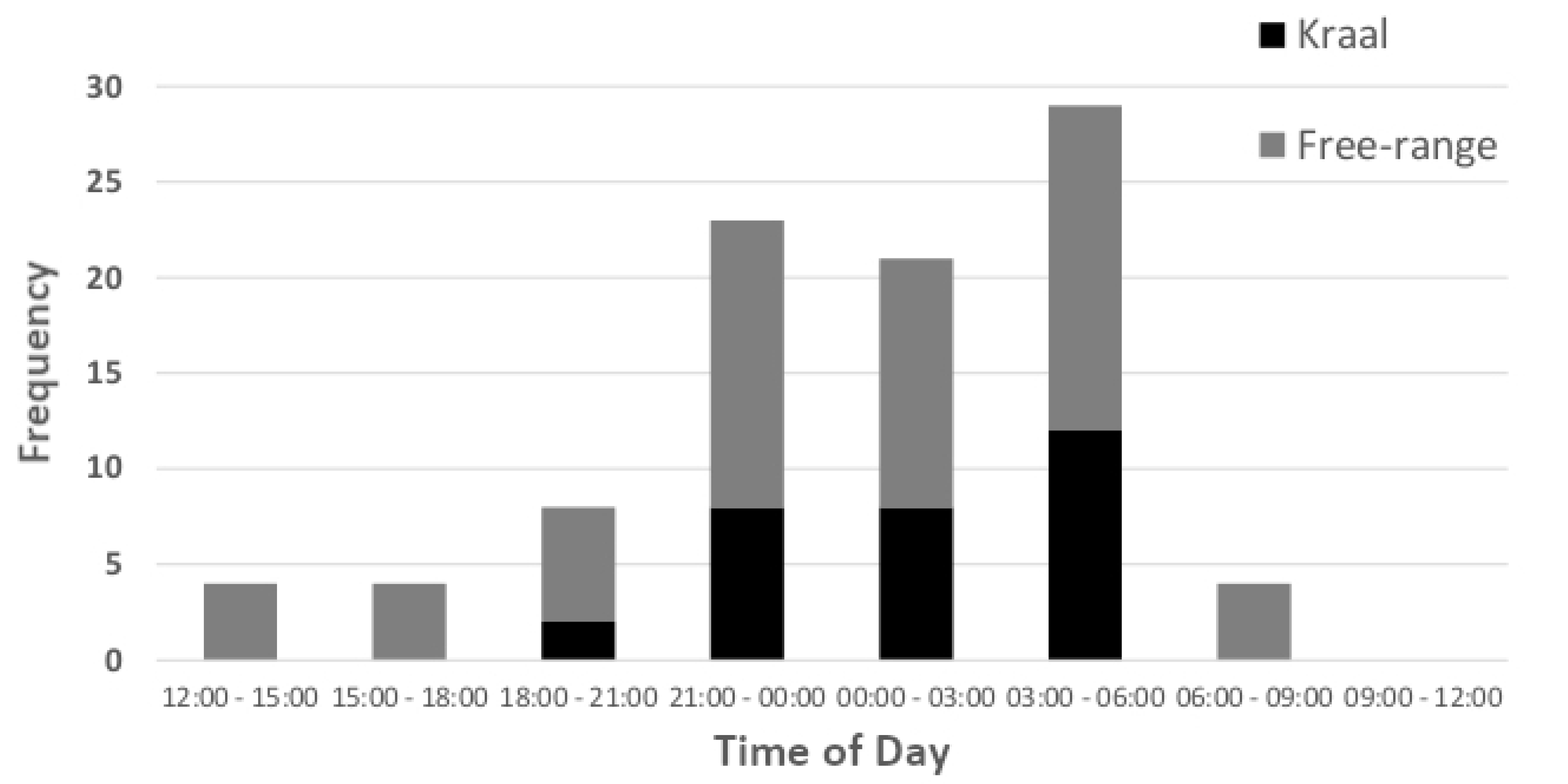 Animals 10 00692 g003