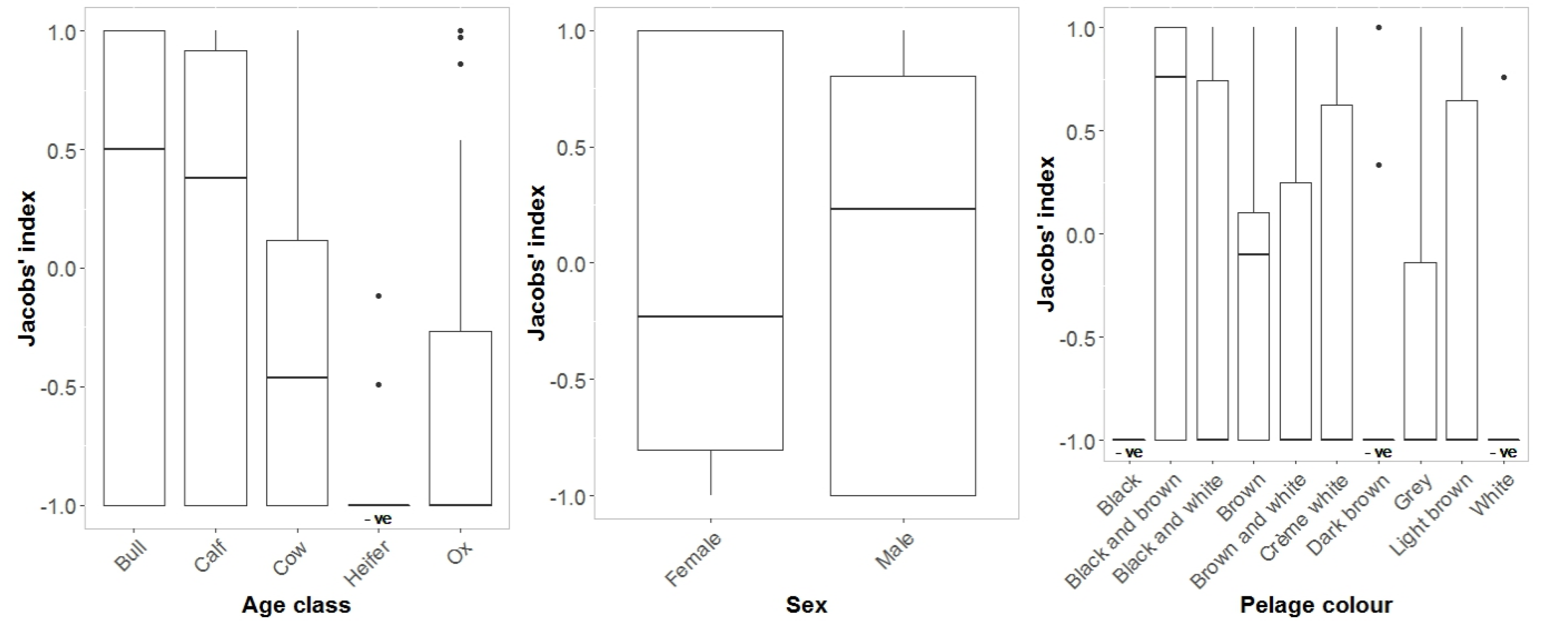 Animals 10 00692 g004