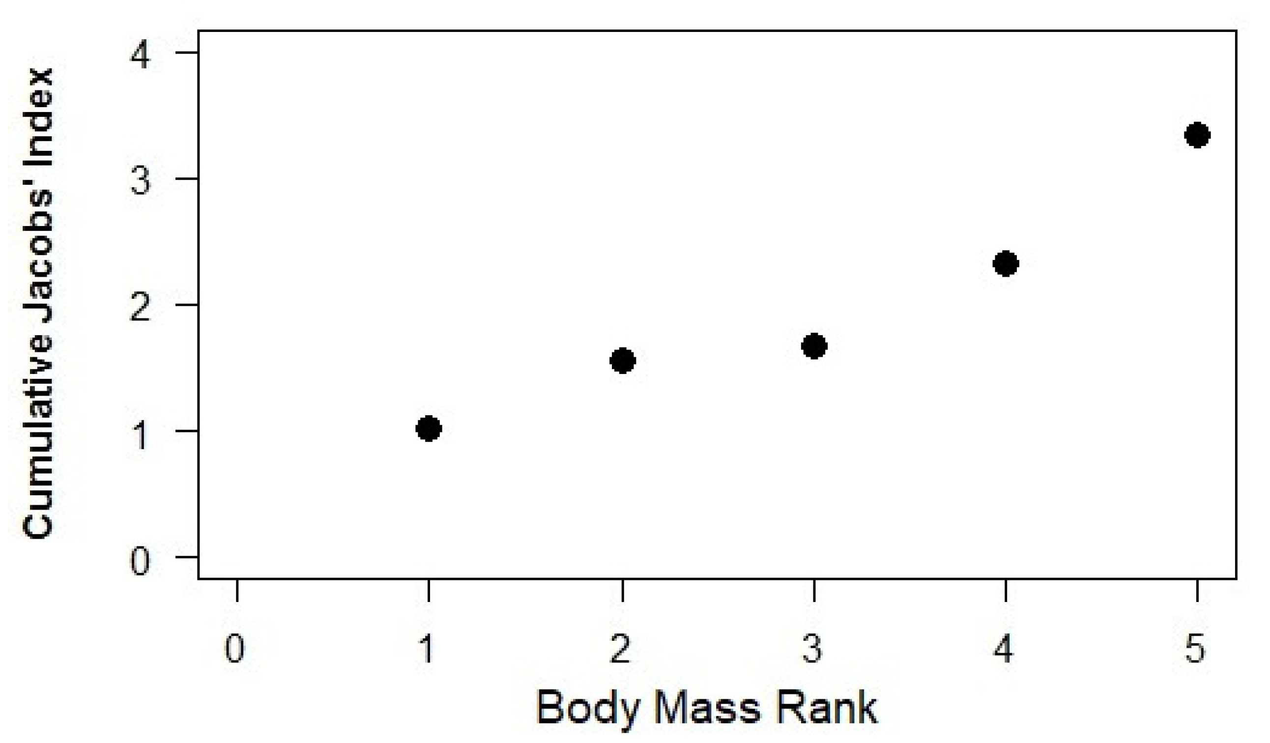 Animals 10 00692 g006