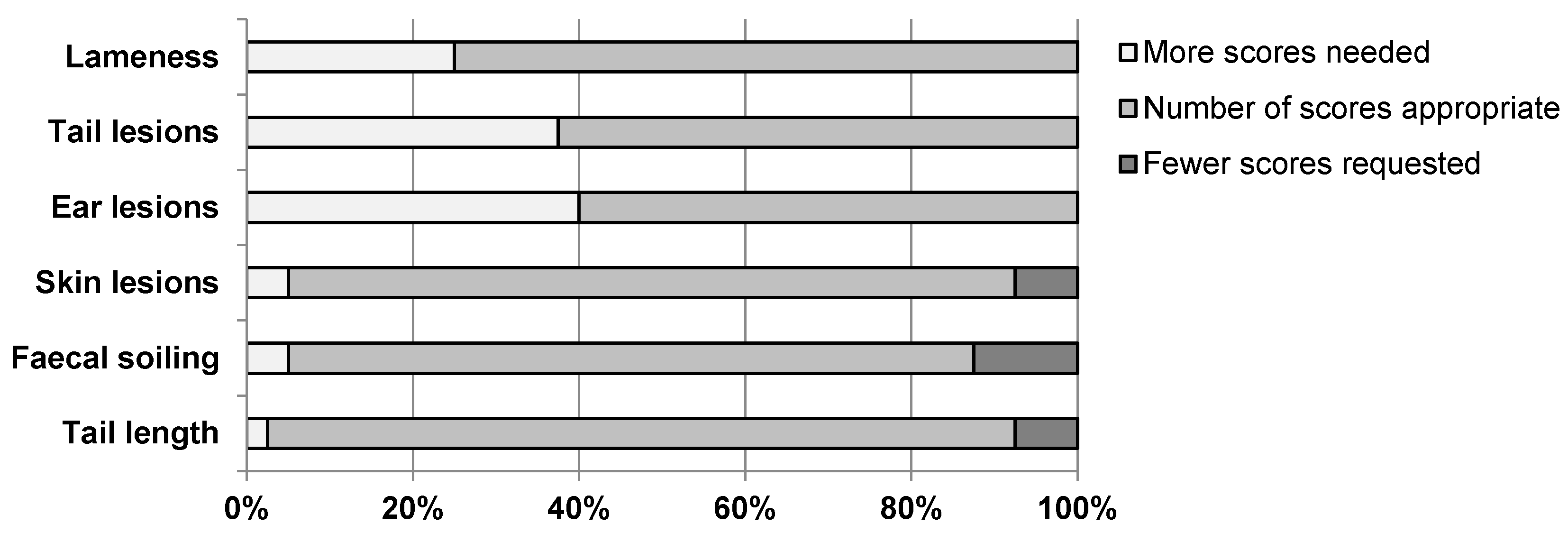 Animals 10 00711 g003