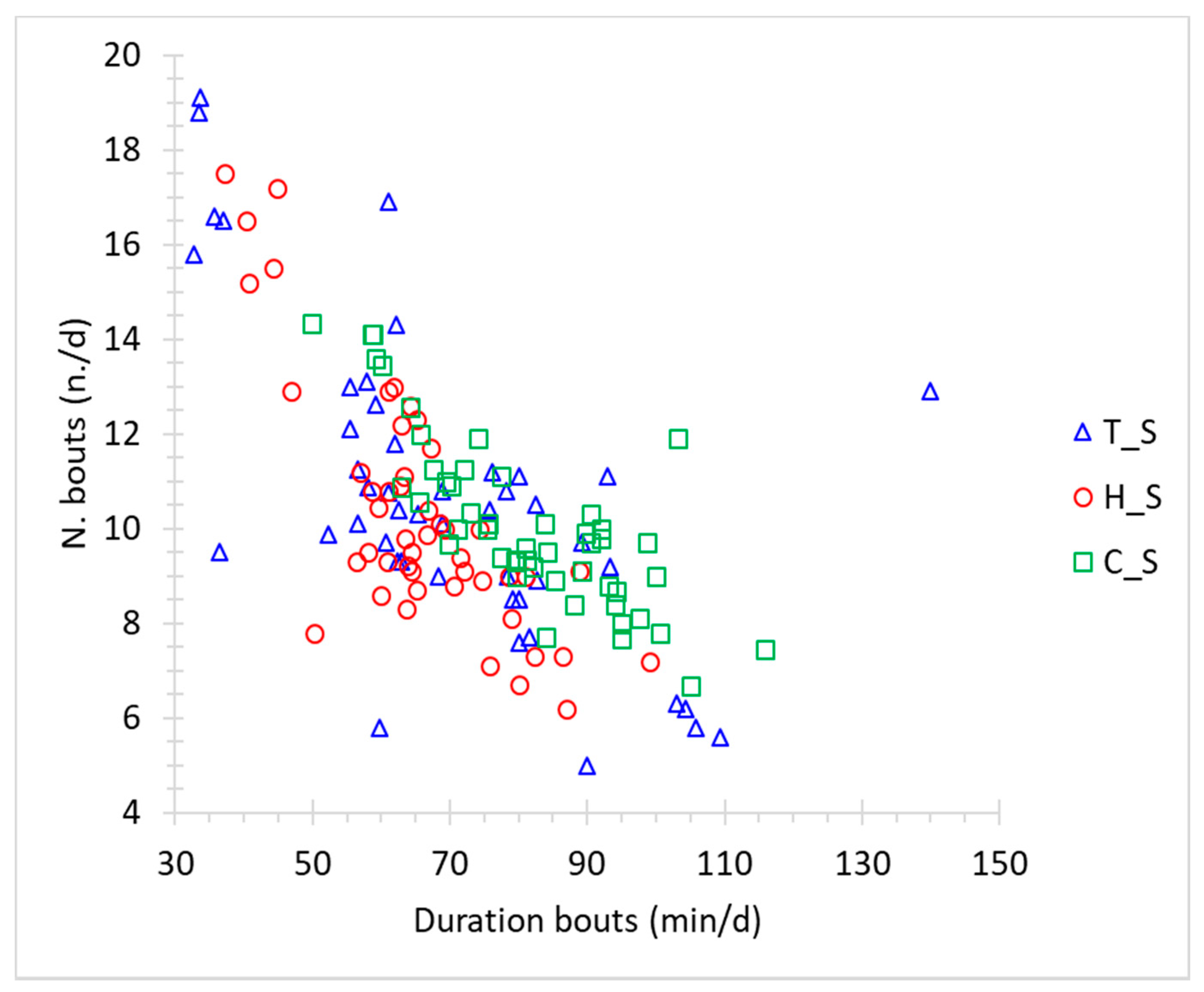 Animals 10 00713 g008 Animals 10 00713 g008