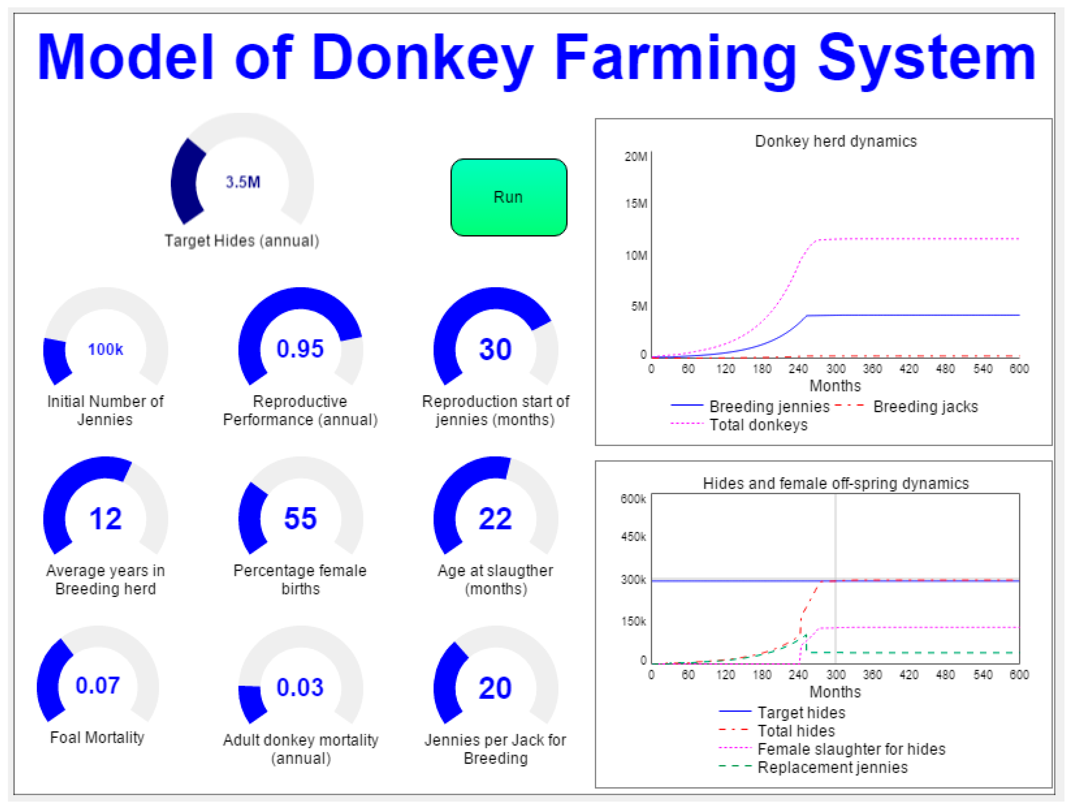 Animals 10 00718 g003