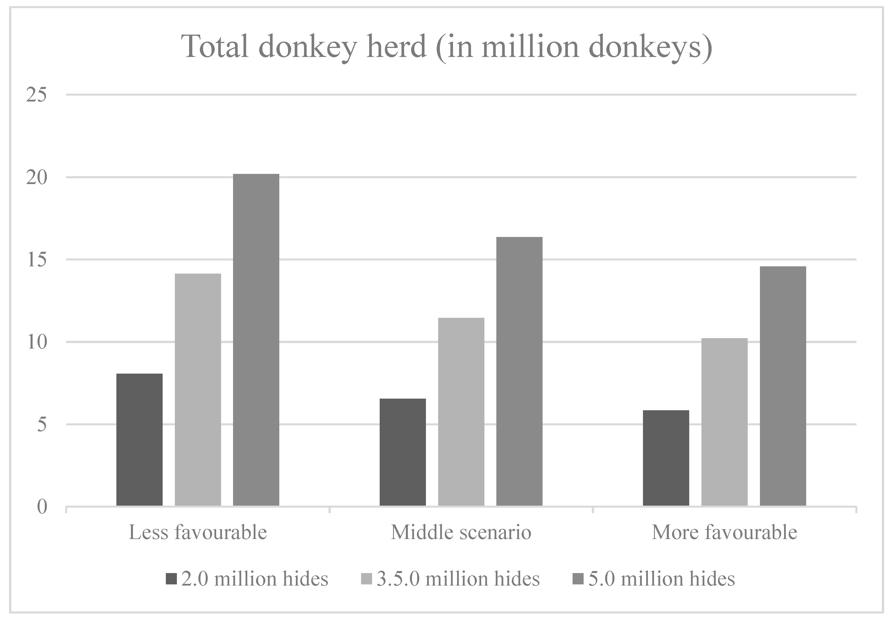 Animals 10 00718 g005