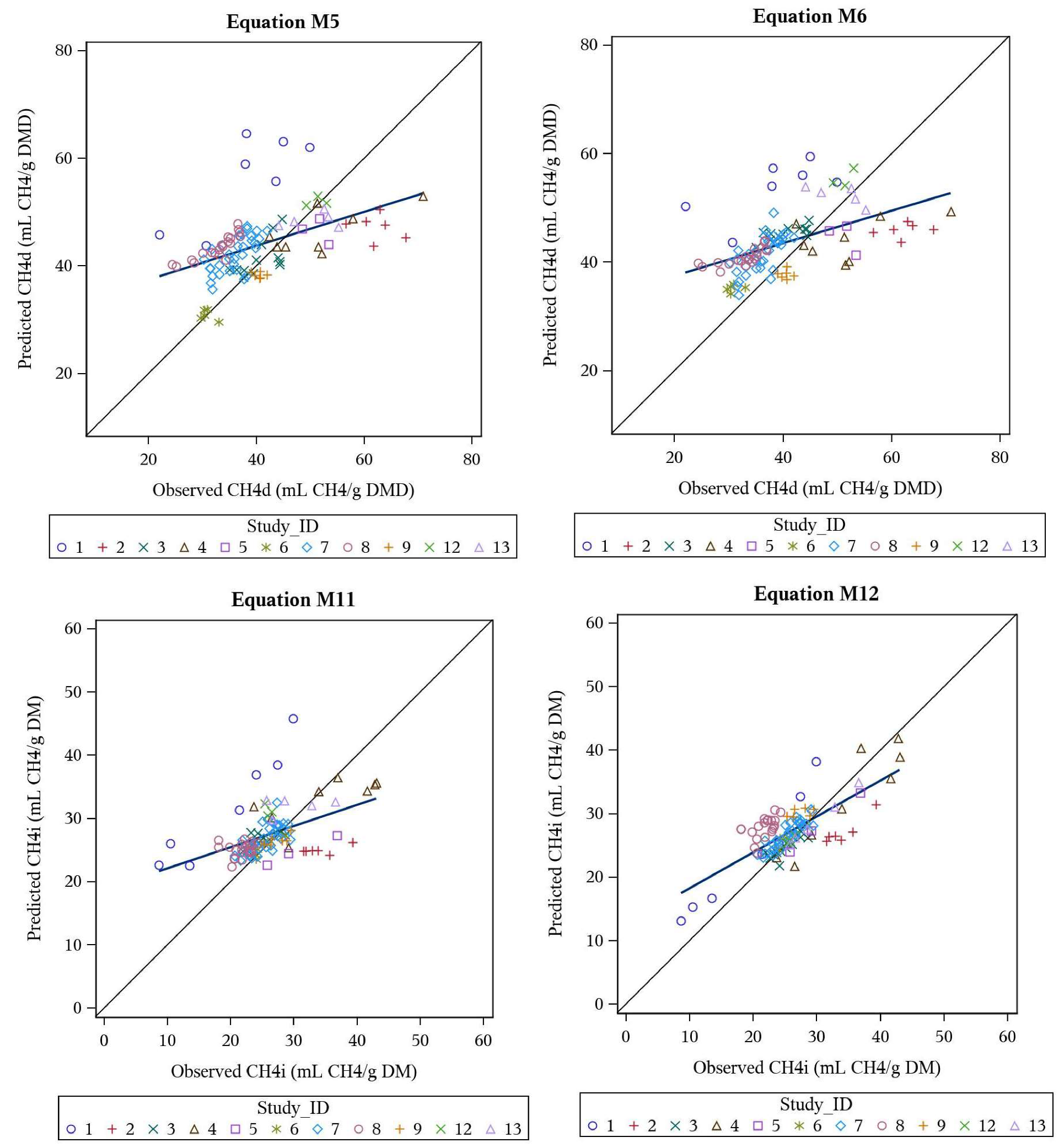 Animals 10 00720 g001 Animals 10 00720 g001