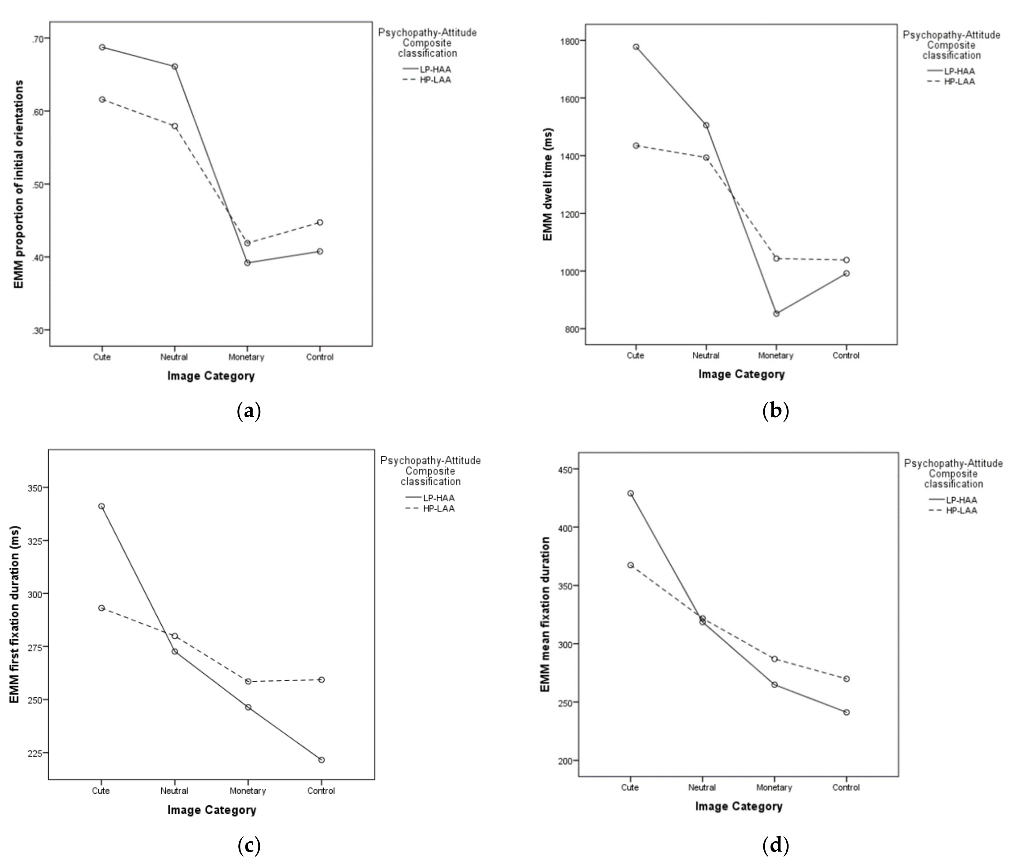 Animals 10 00721 g007a Animals 10 00721 g007a