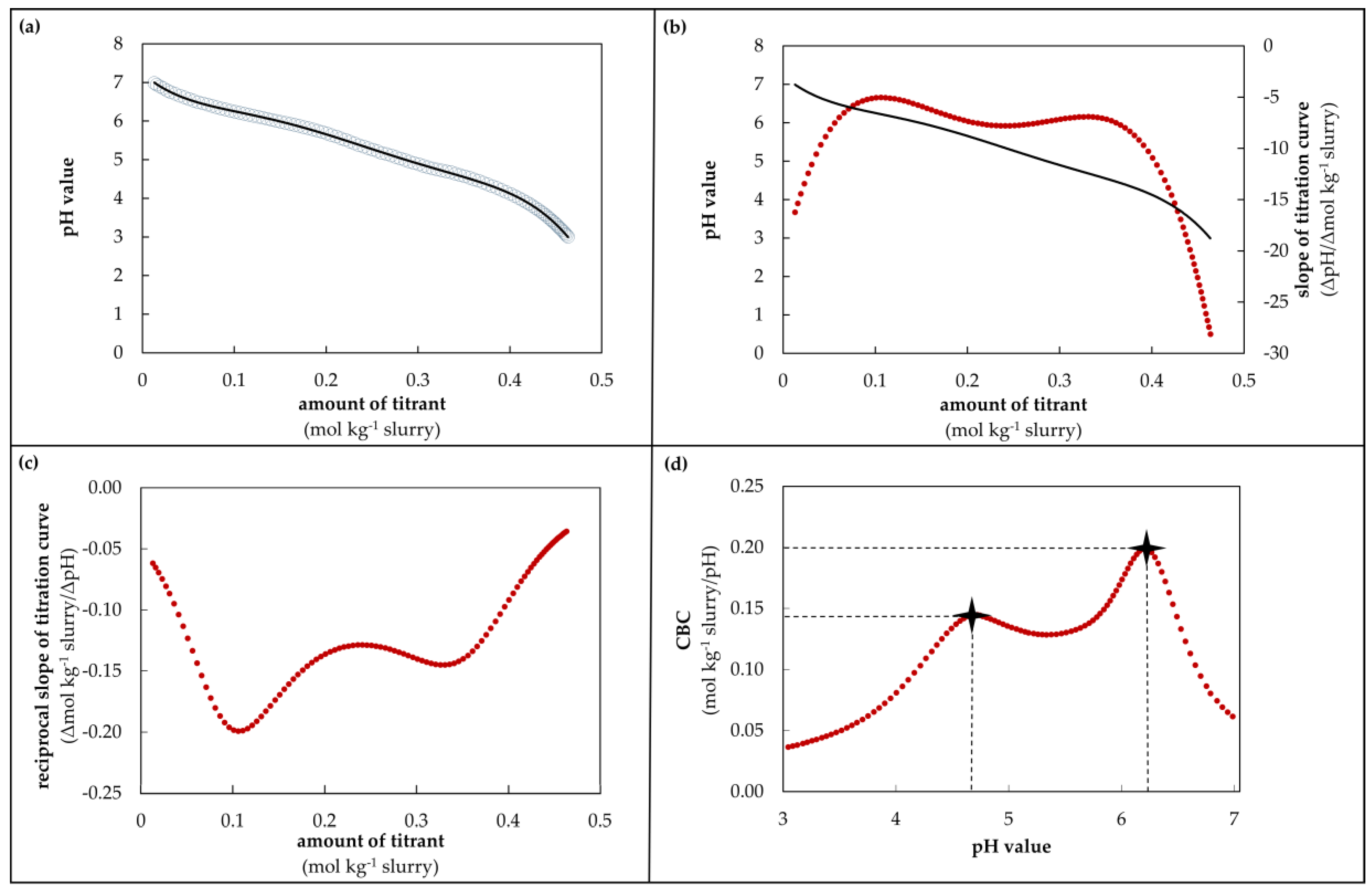 Animals 10 00724 g002