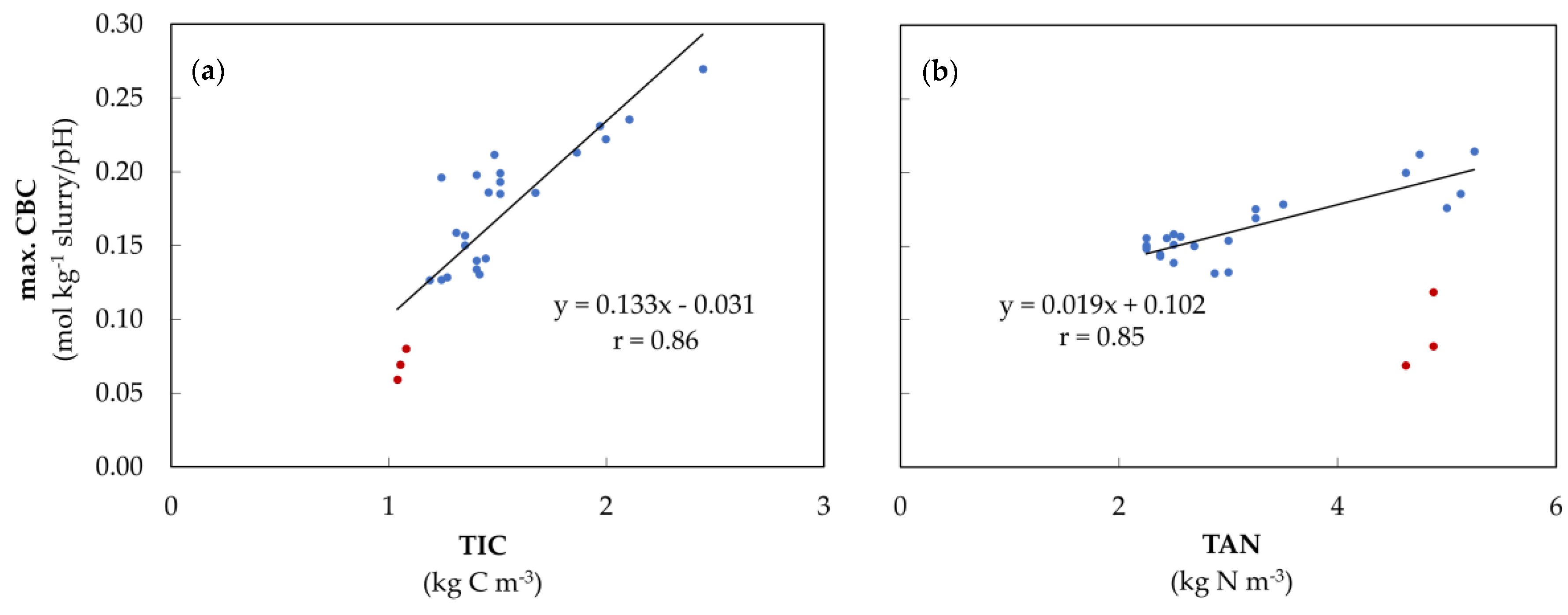 Animals 10 00724 g004