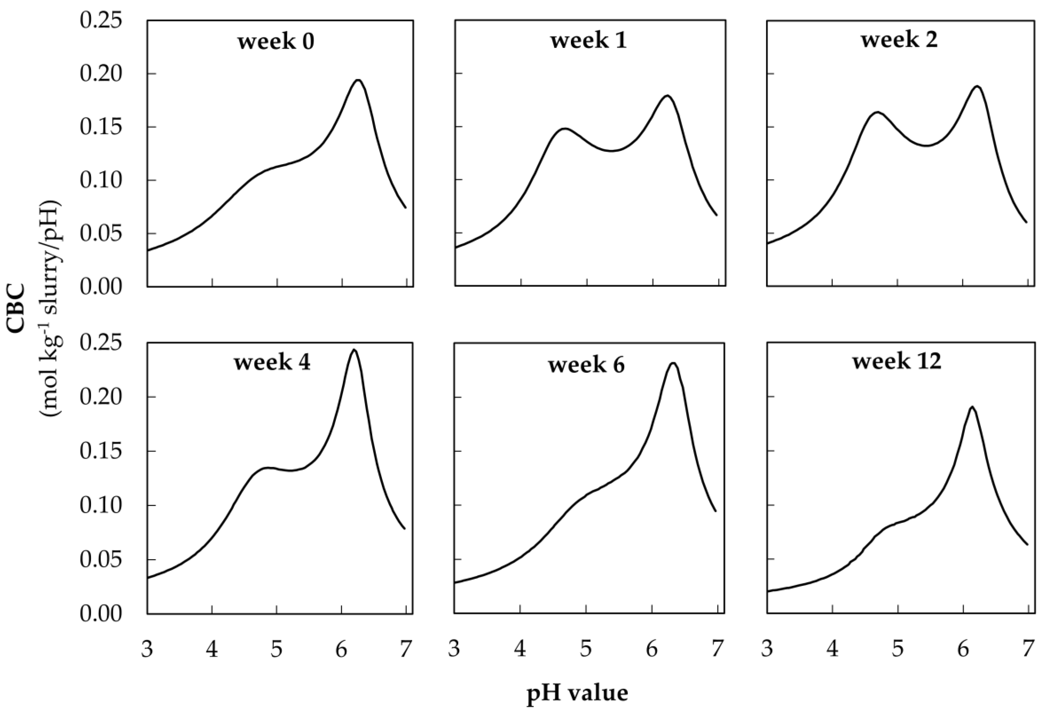 Animals 10 00724 g006