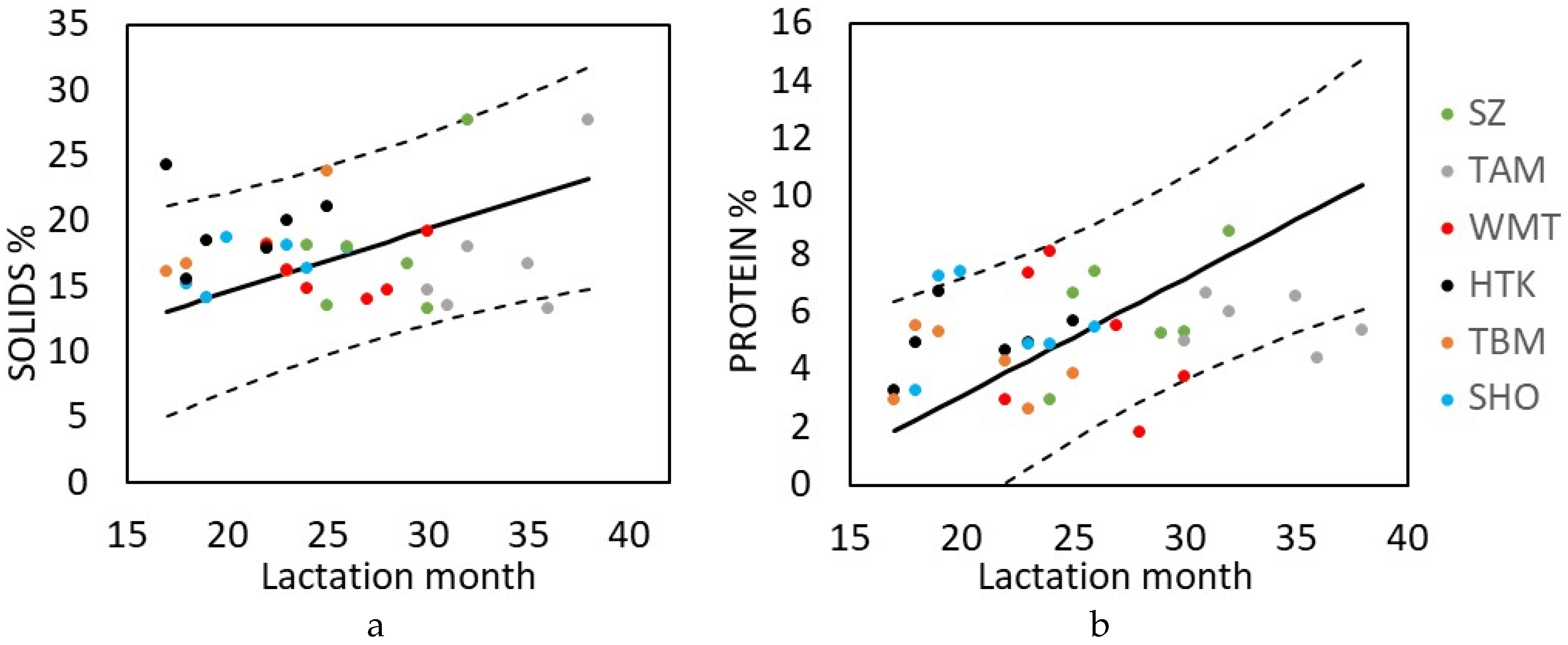 Animals 10 00725 g001 Animals 10 00725 g001