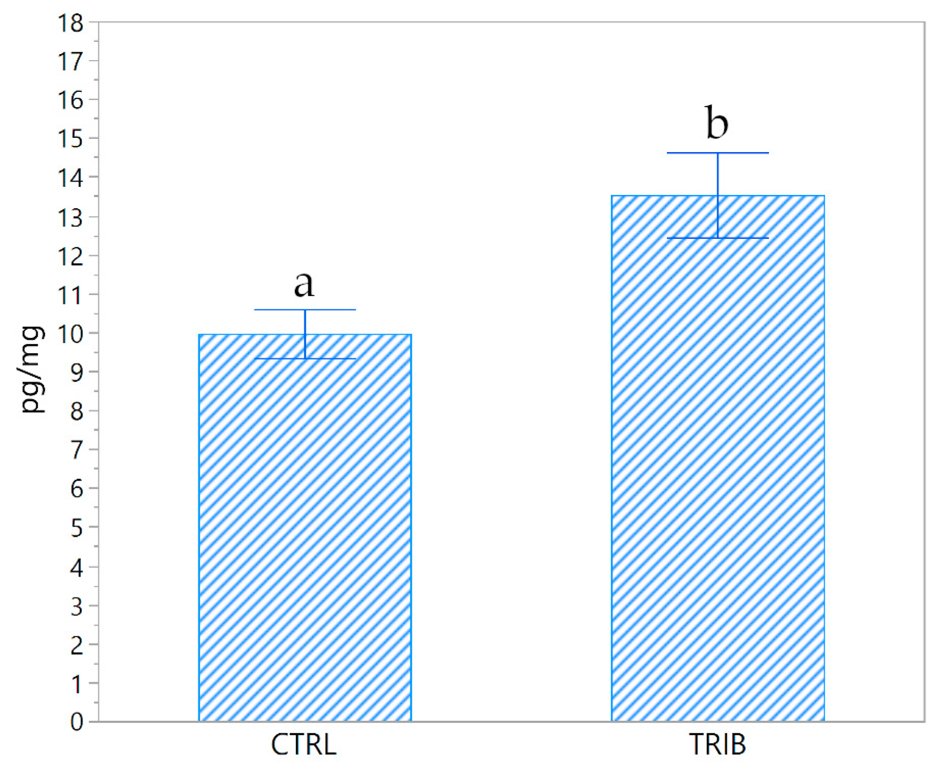 Animals 10 00726 g002