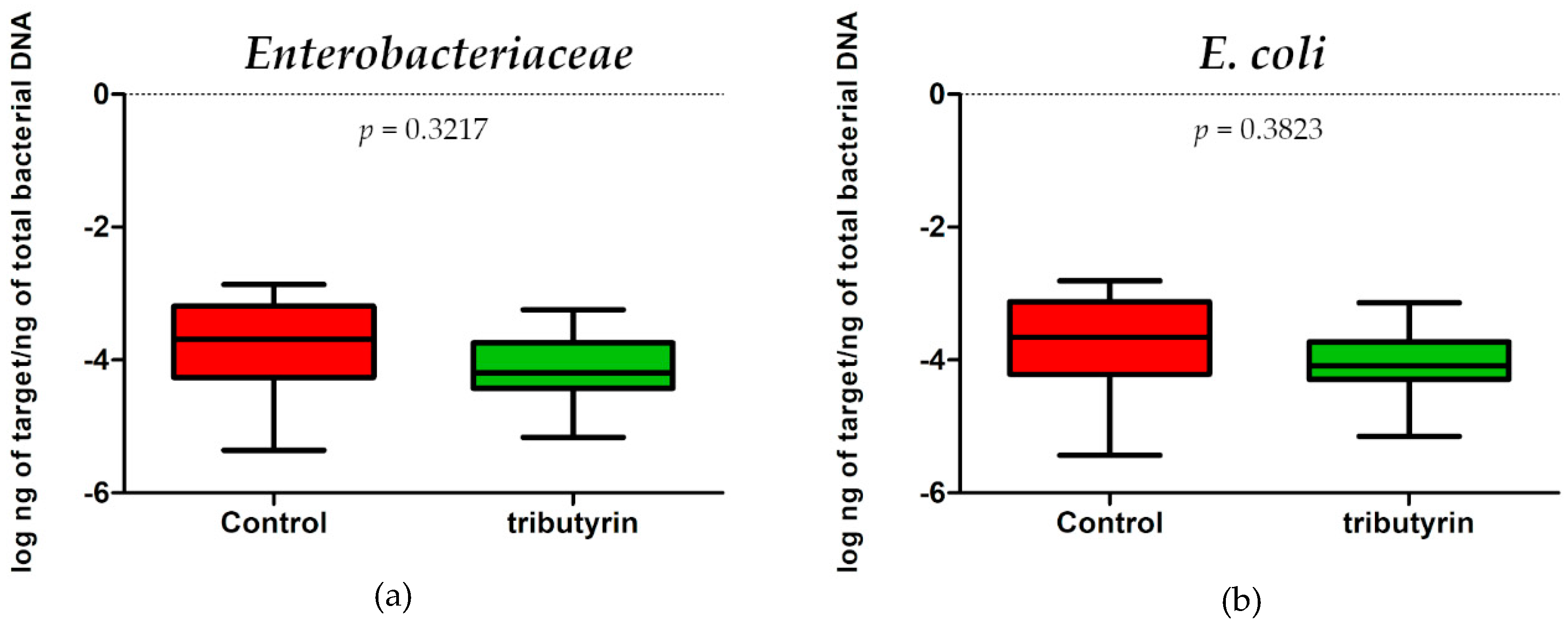 Animals 10 00726 g003