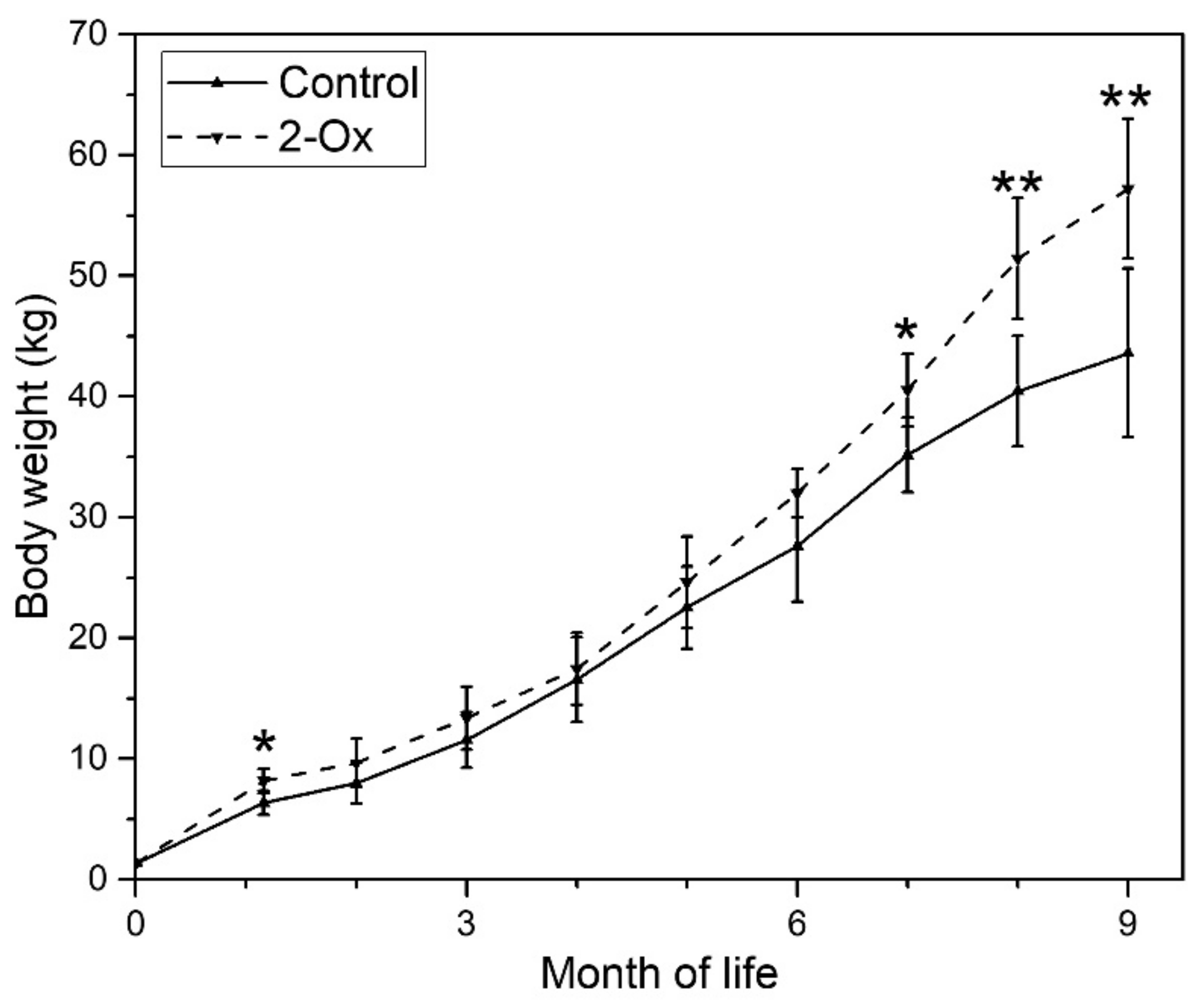 Animals 10 00728 g002 Animals 10 00728 g002