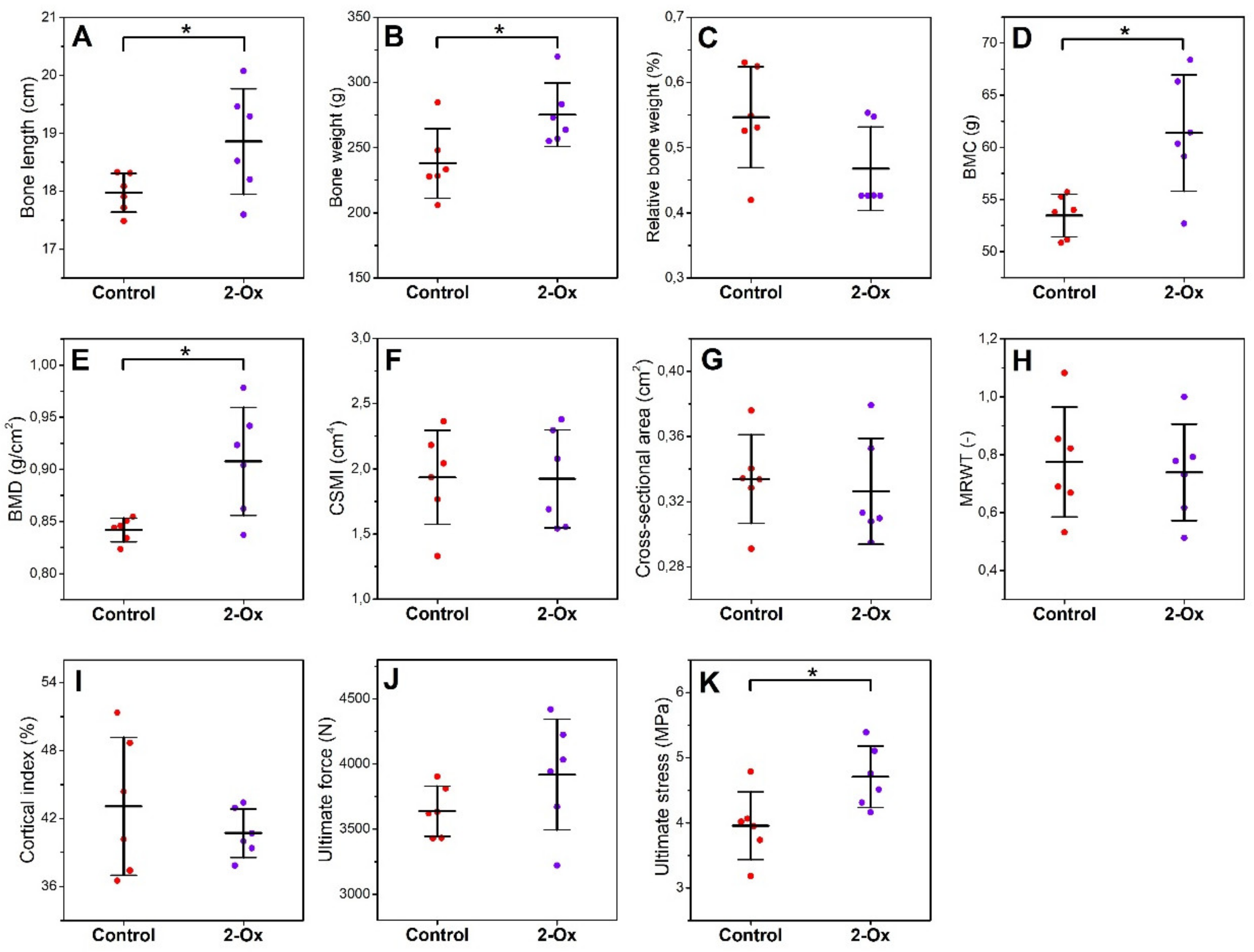 Animals 10 00728 g003 Animals 10 00728 g003