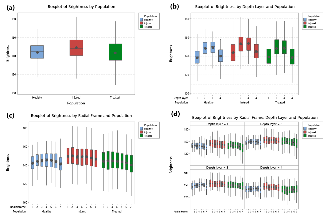 Animals 10 00730 g006 Animals 10 00730 g006