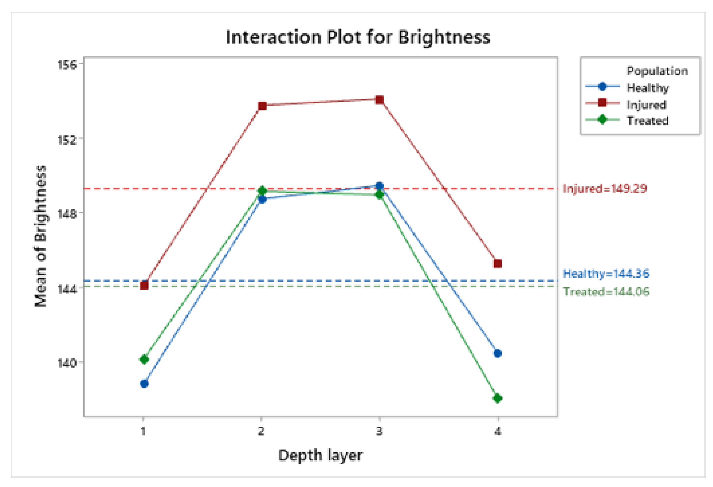 Animals 10 00730 g007 Animals 10 00730 g007