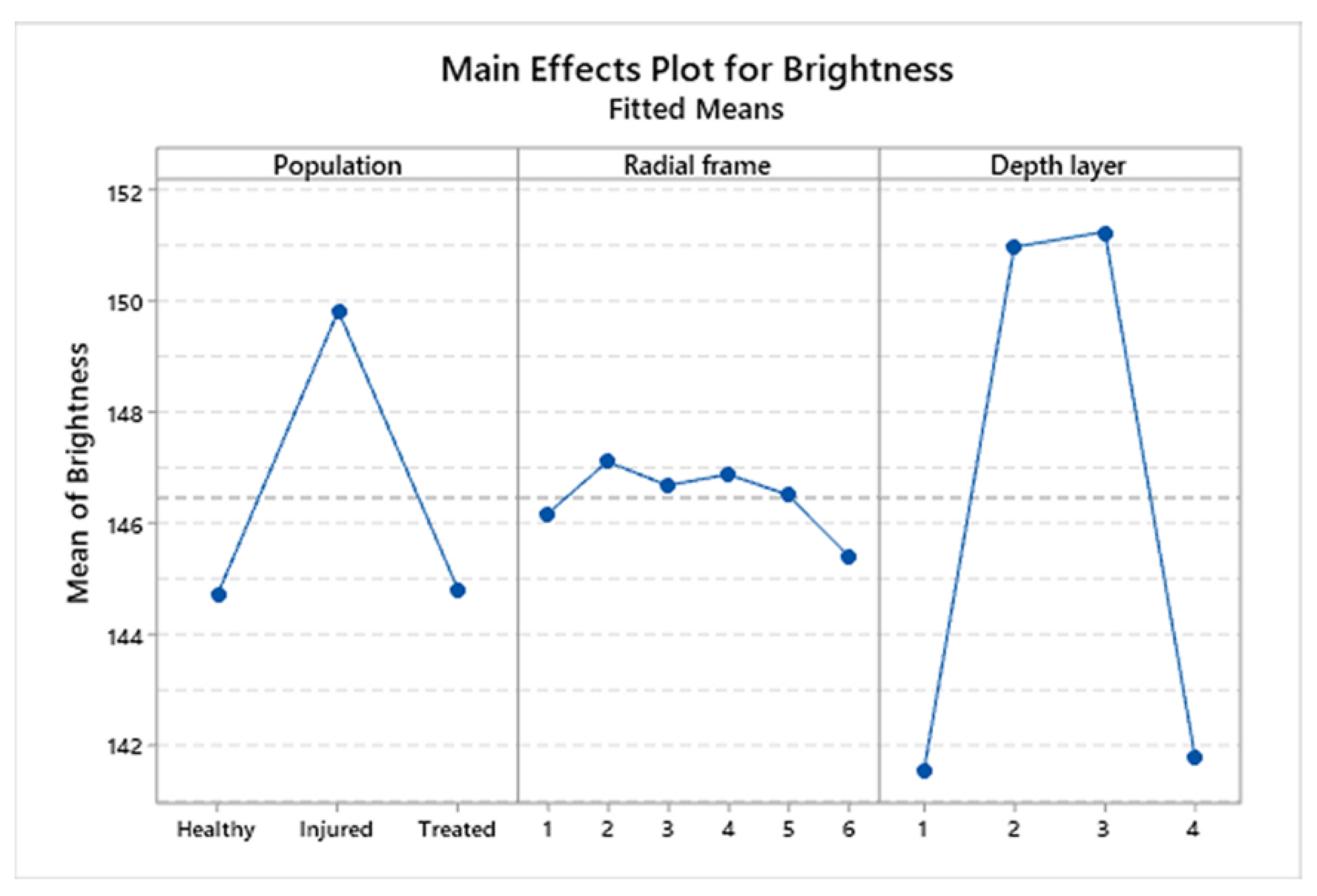 Animals 10 00730 g008 Animals 10 00730 g008