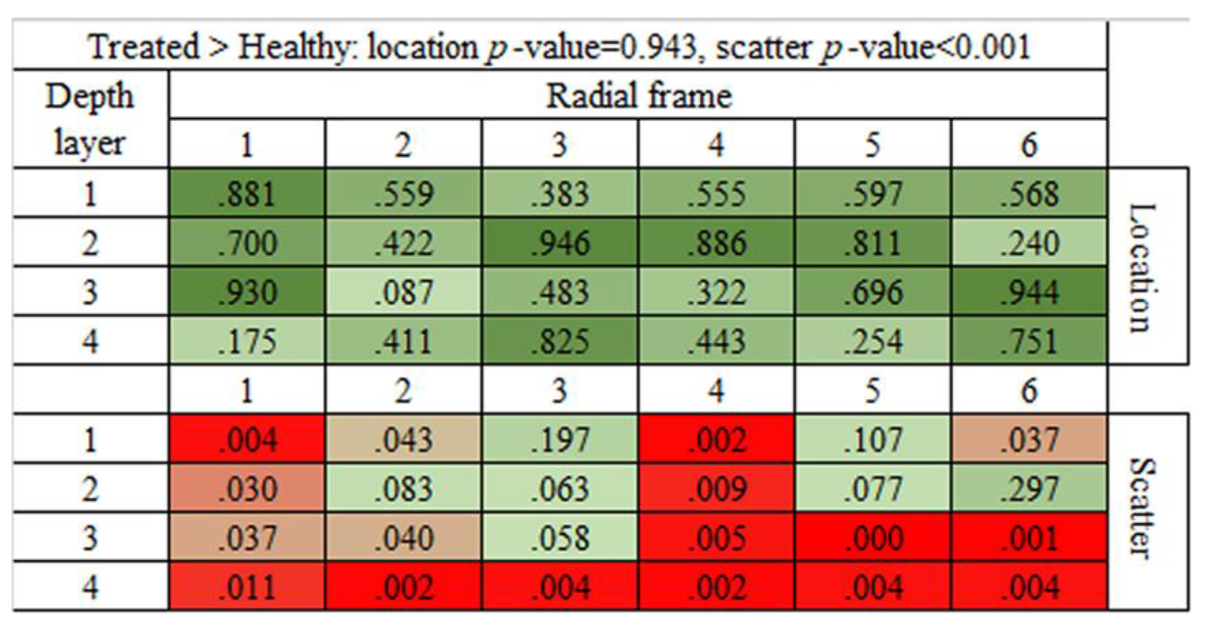 Animals 10 00730 g009 Animals 10 00730 g009