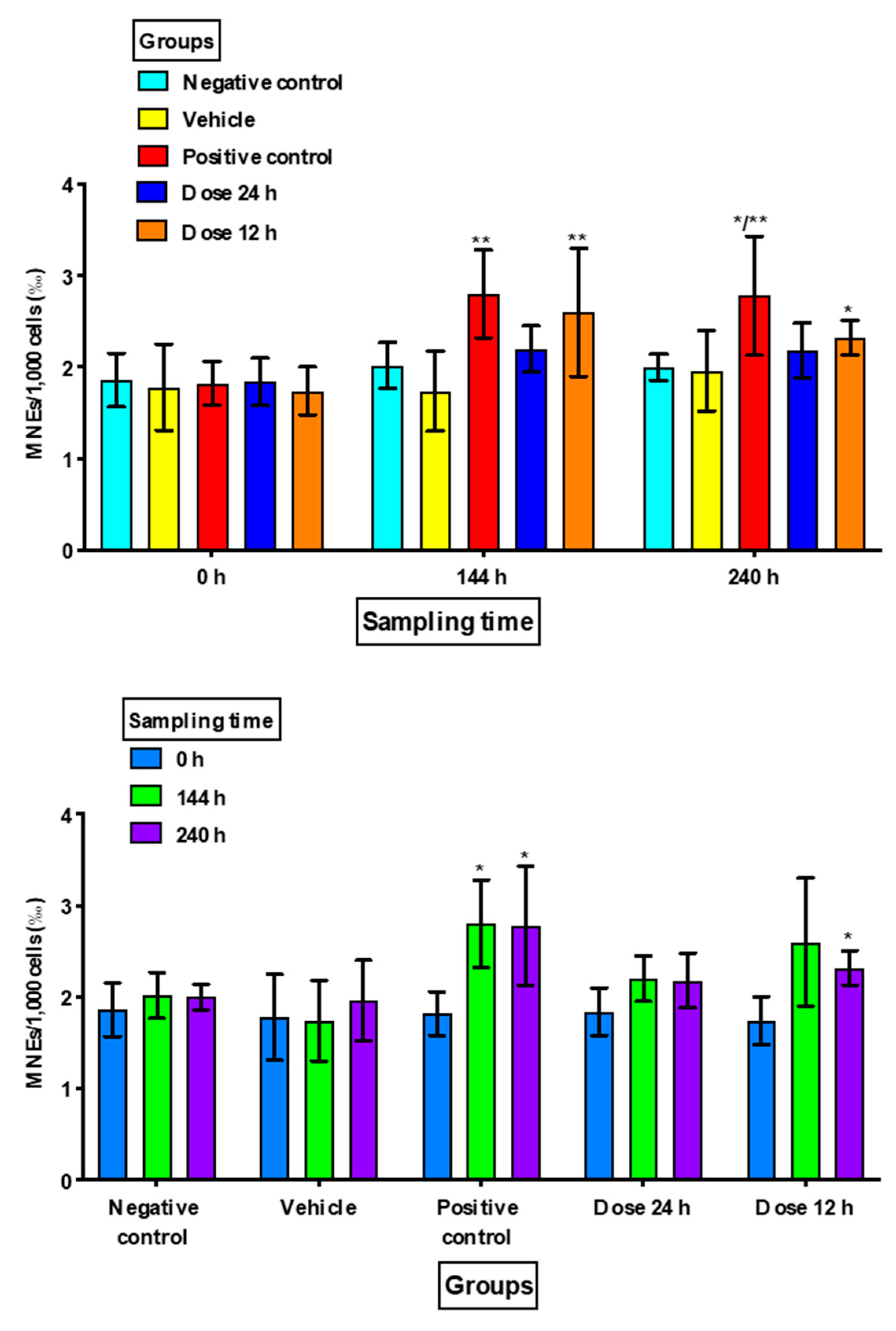 Animals 10 00731 g001