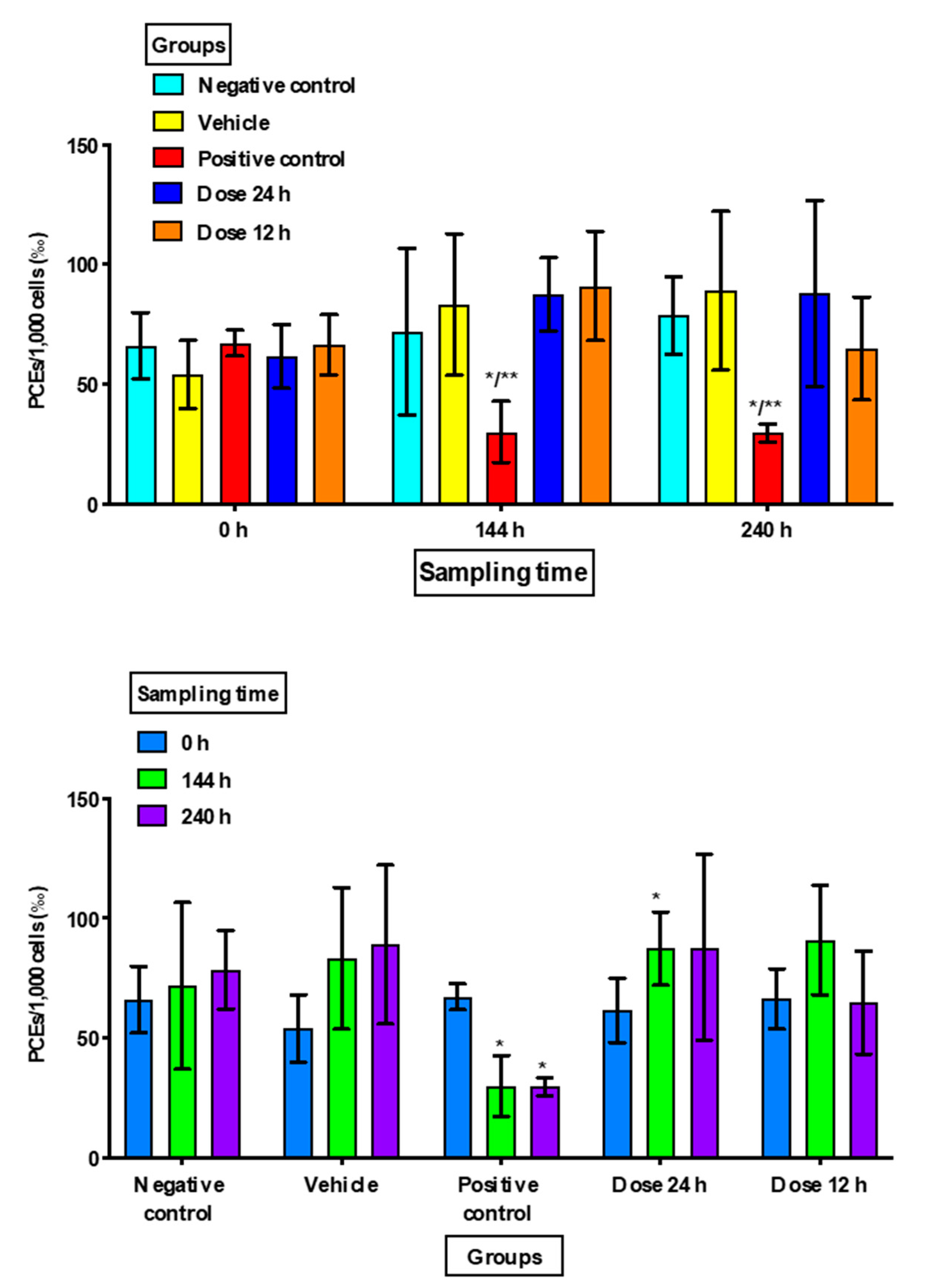 Animals 10 00731 g003