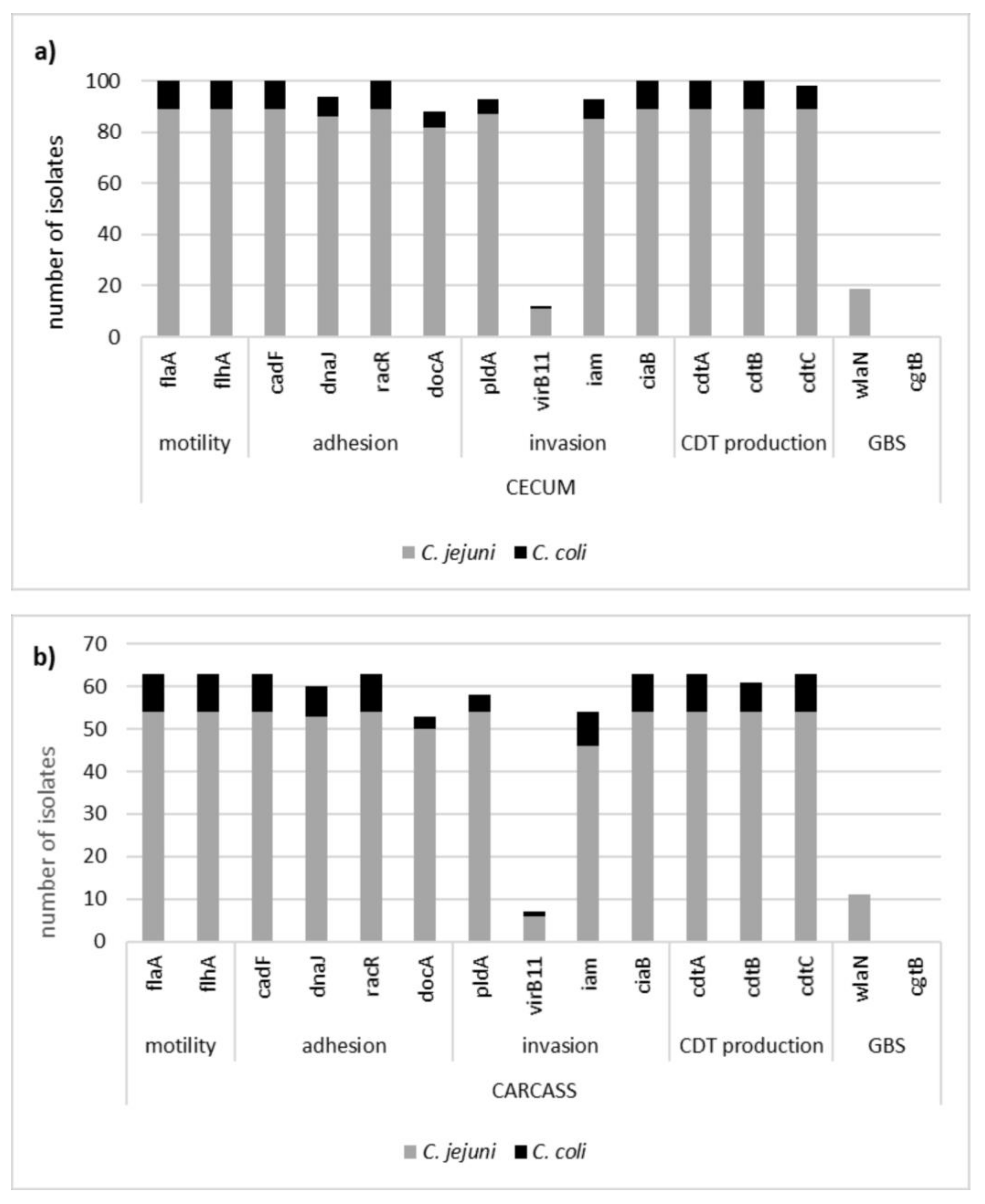 Animals 10 00742 g001 Animals 10 00742 g001