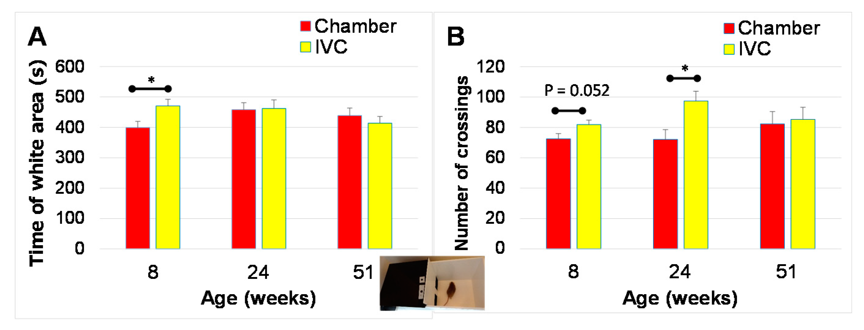 Animals 10 00746 g008